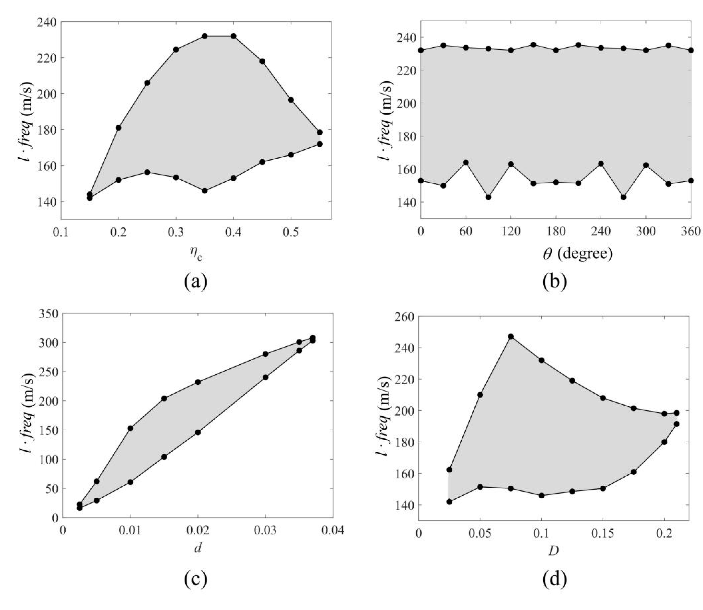 Crystals 12 00604 g012