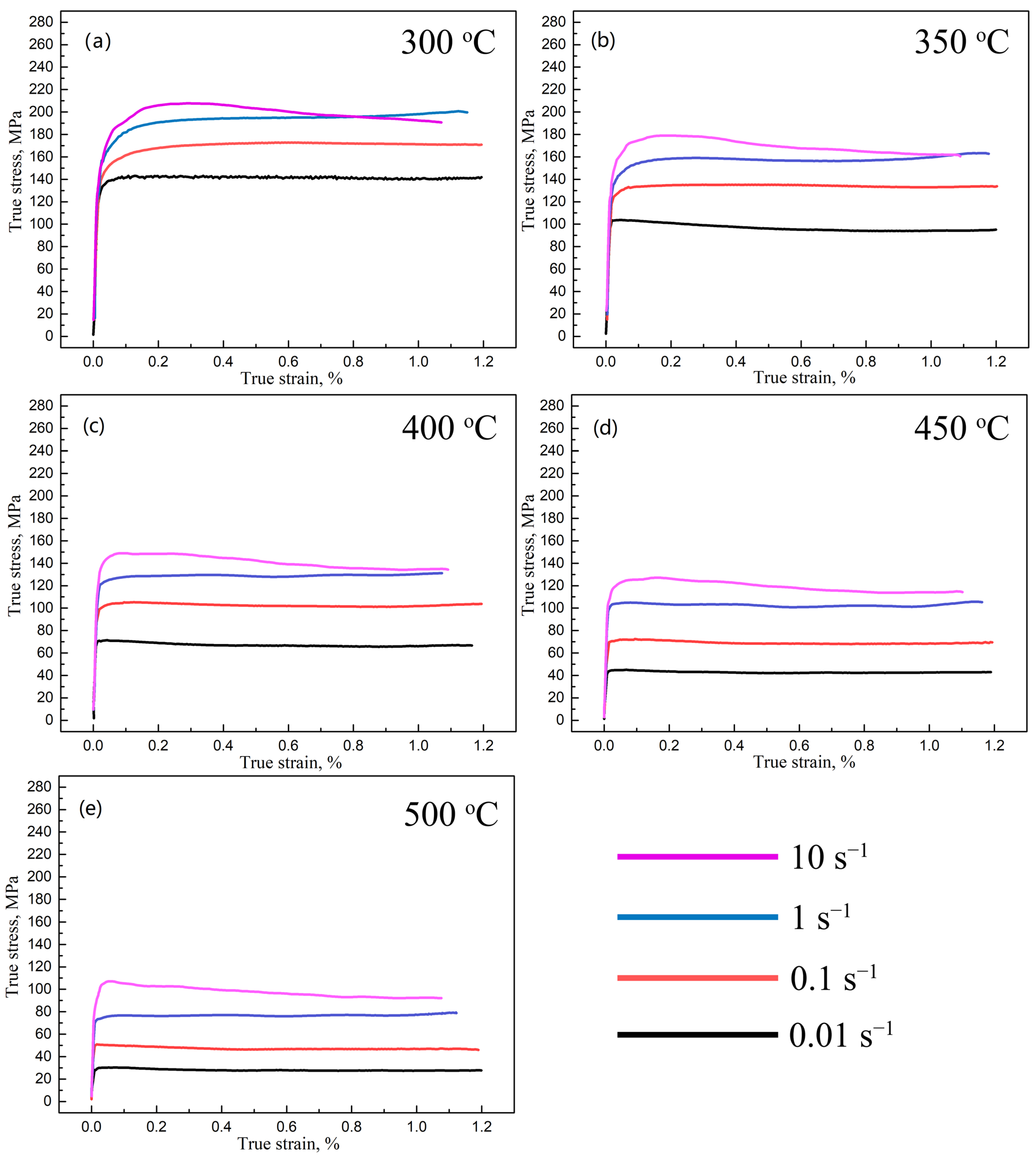 Crystals 12 00611 g003