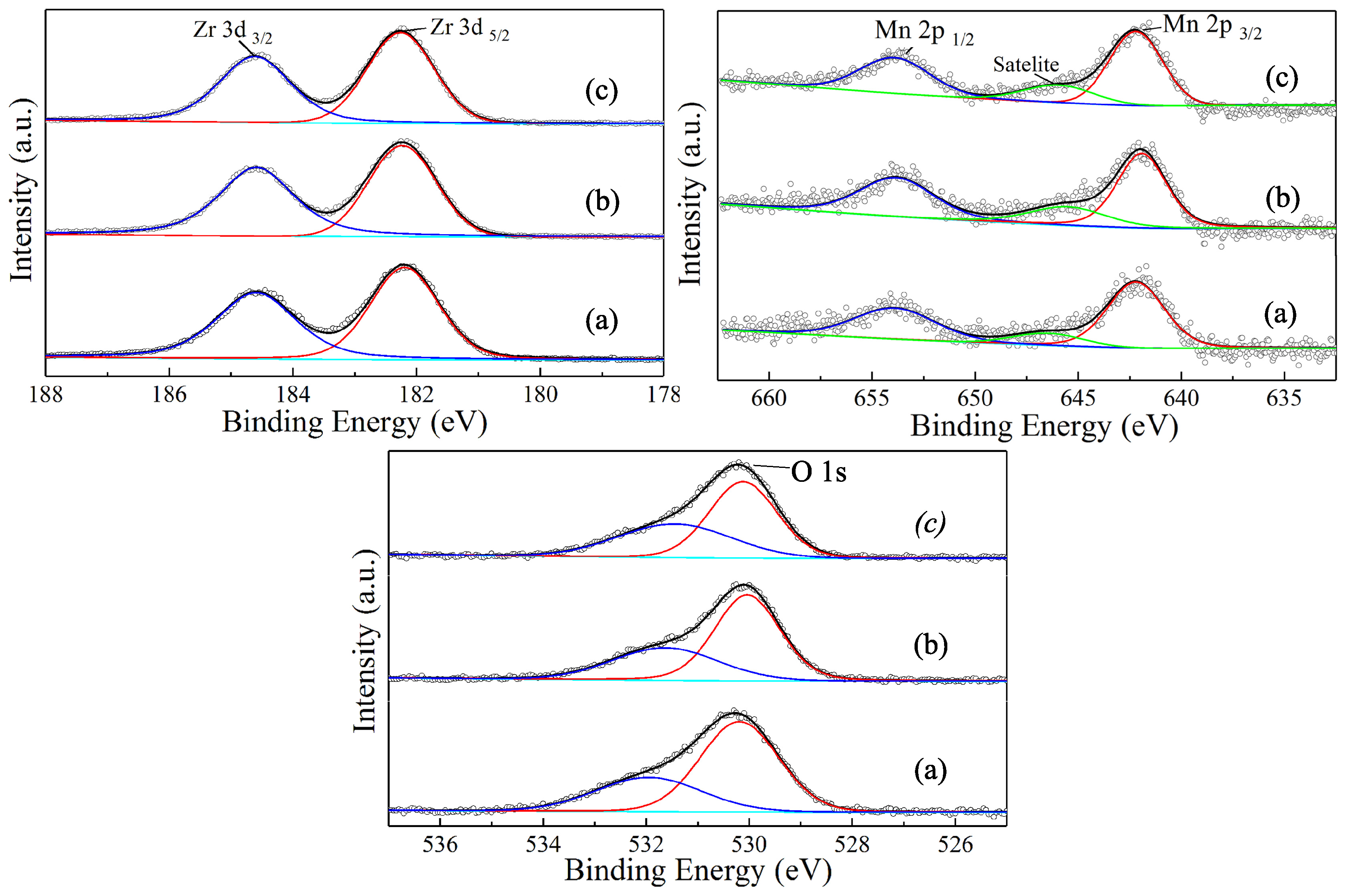 Crystals 12 00620 g003