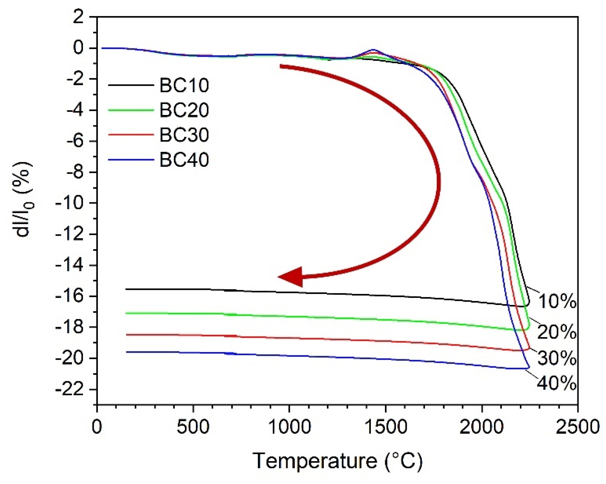 Crystals 12 00621 g003