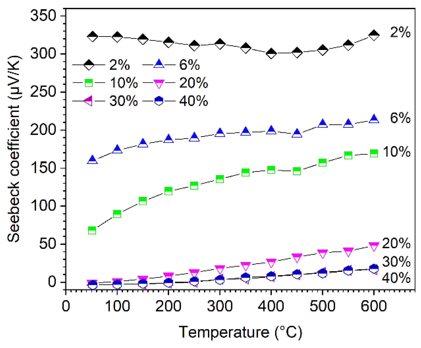 Crystals 12 00621 g006