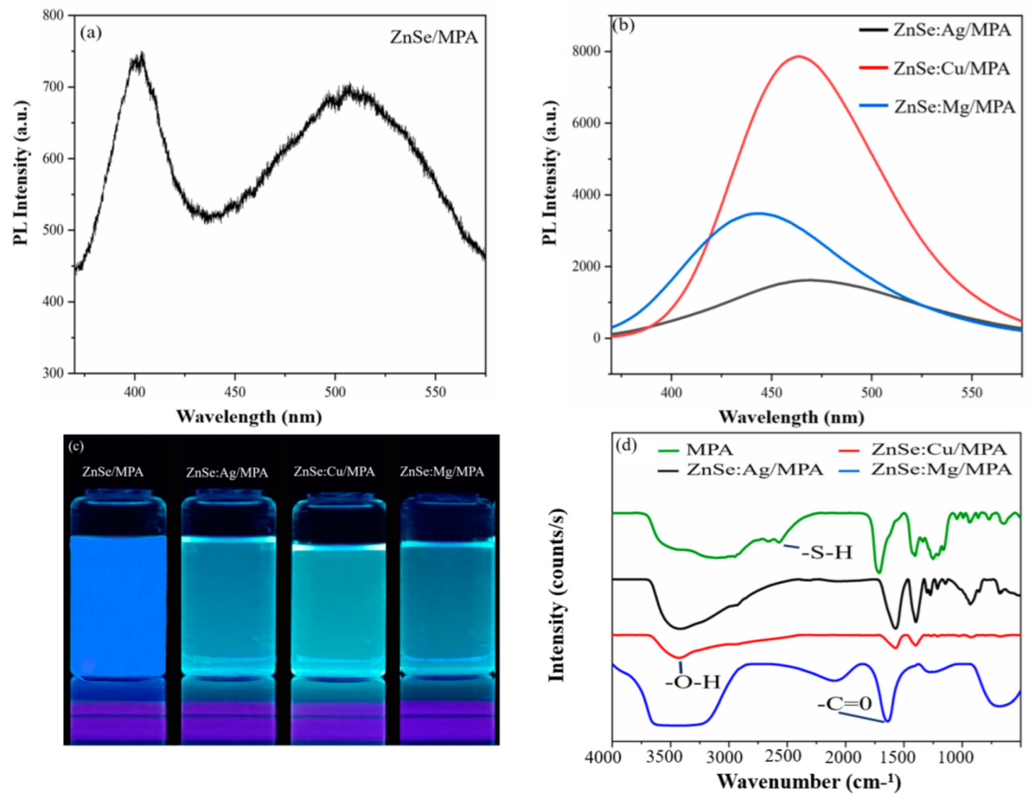 Crystals 12 00625 g001 Crystals 12 00625 g001