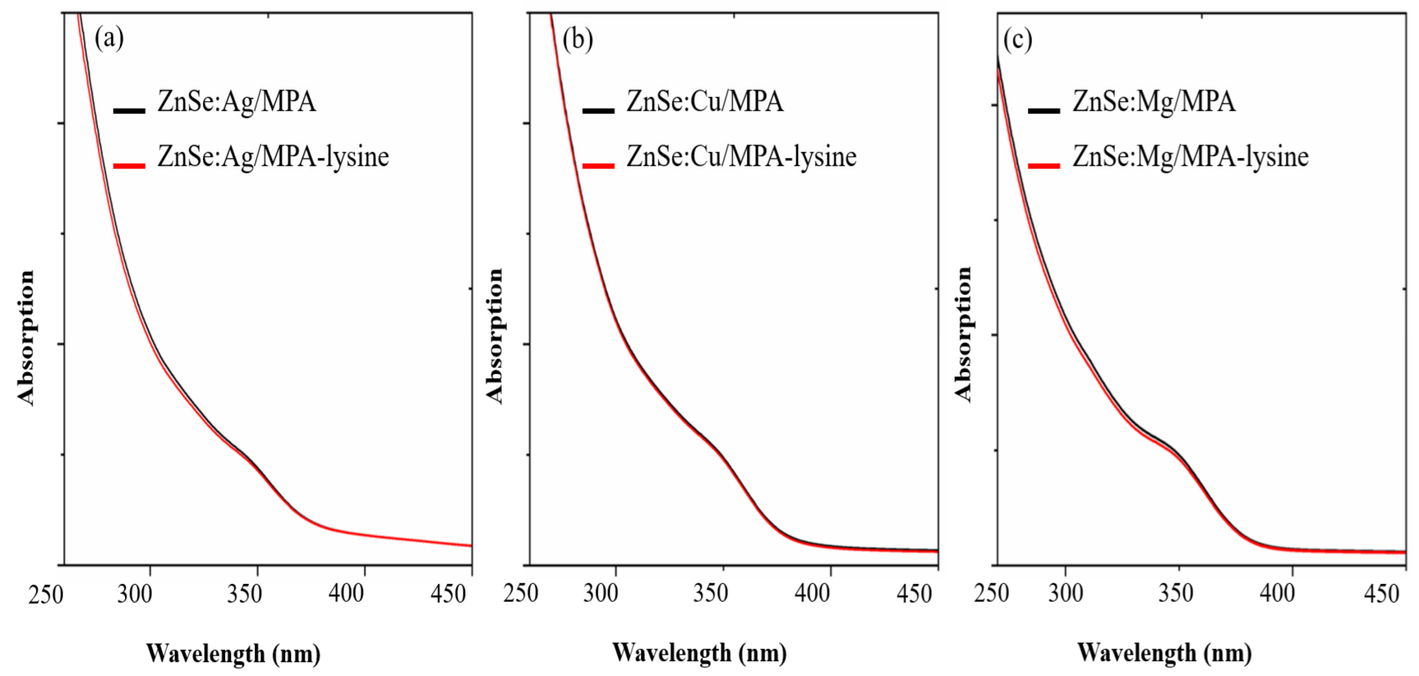 Crystals 12 00625 g003 Crystals 12 00625 g003