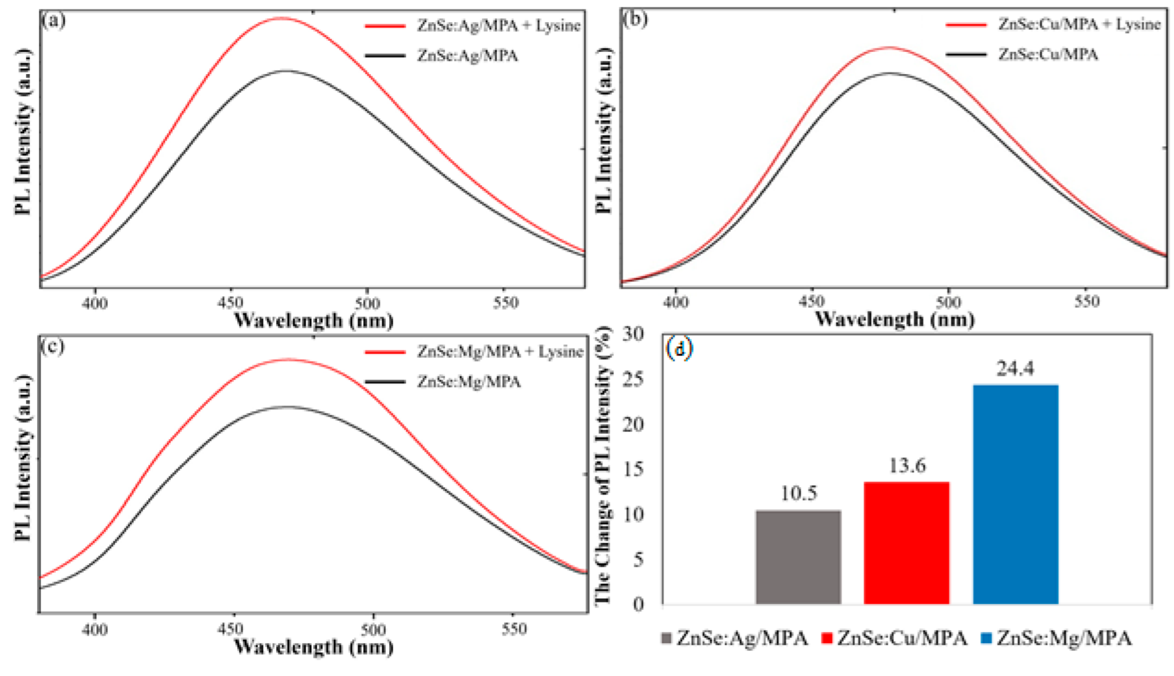 Crystals 12 00625 g005 Crystals 12 00625 g005