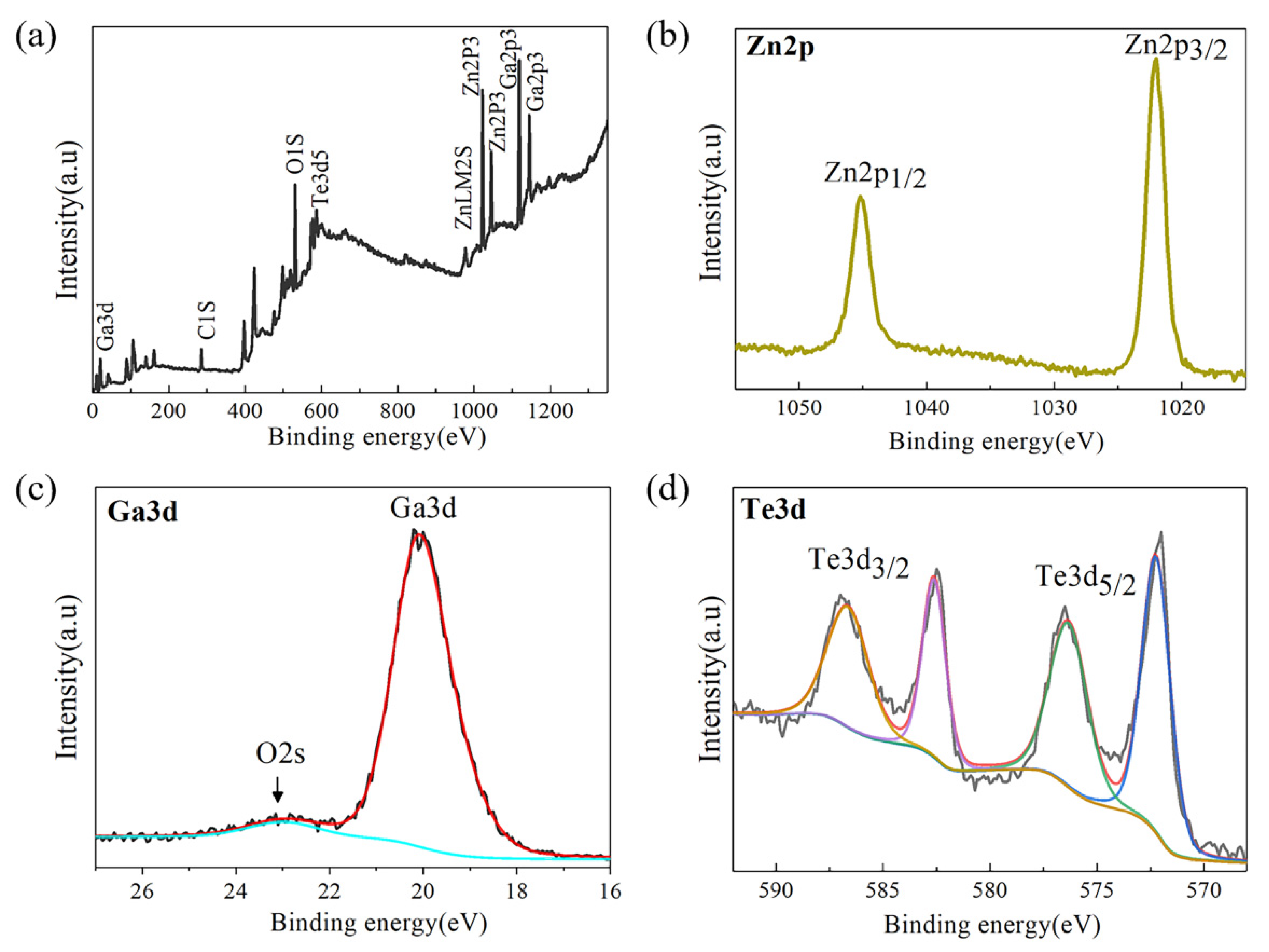 Crystals 12 00627 g002