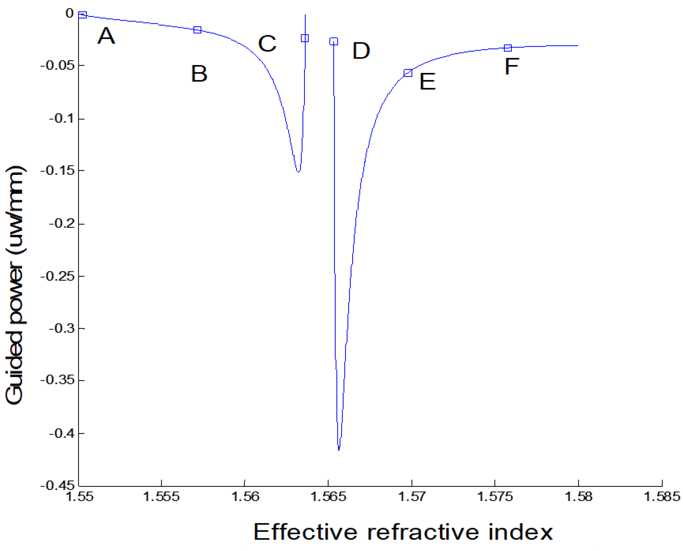 Crystals 12 00628 g004