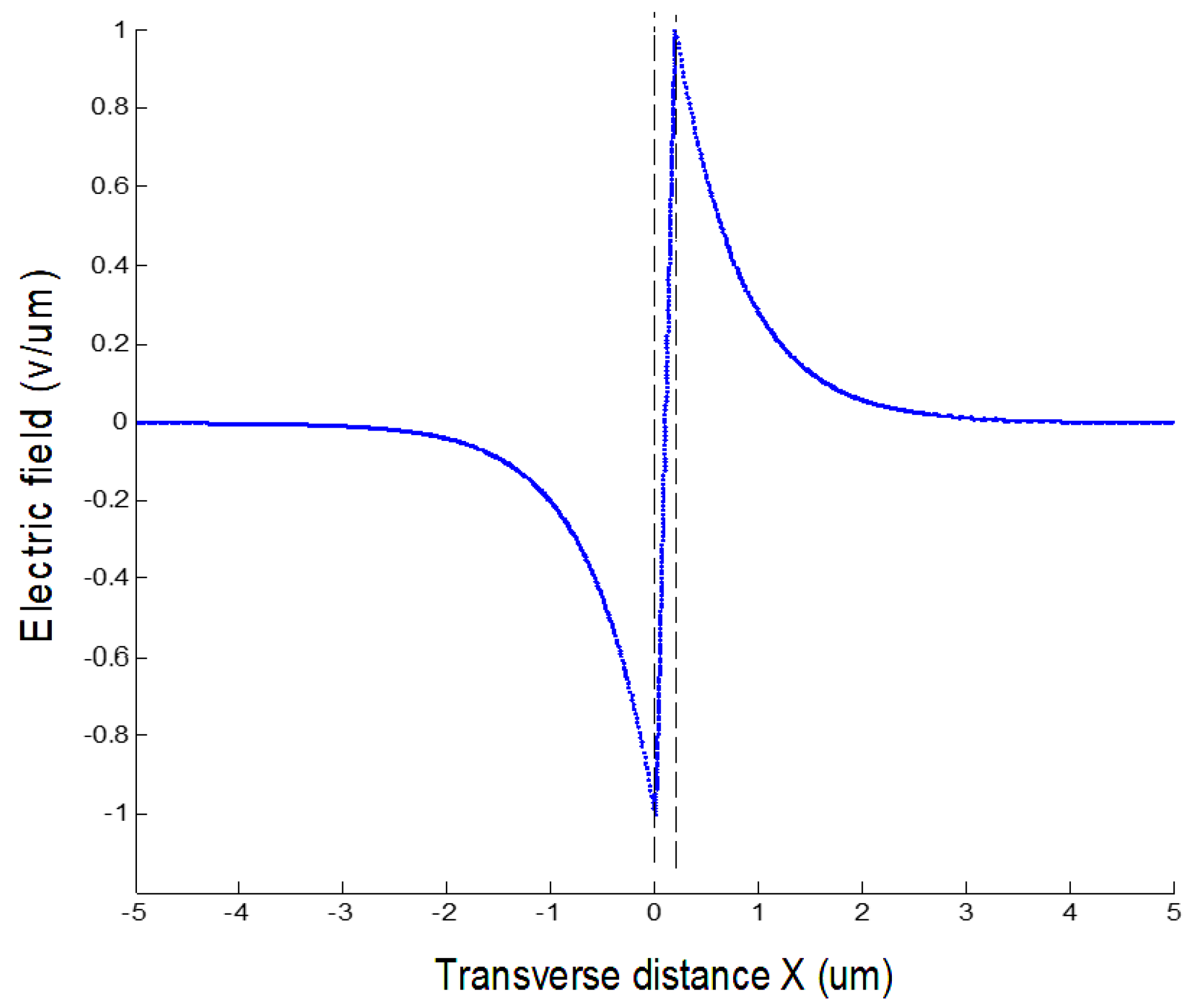 Crystals 12 00628 g013