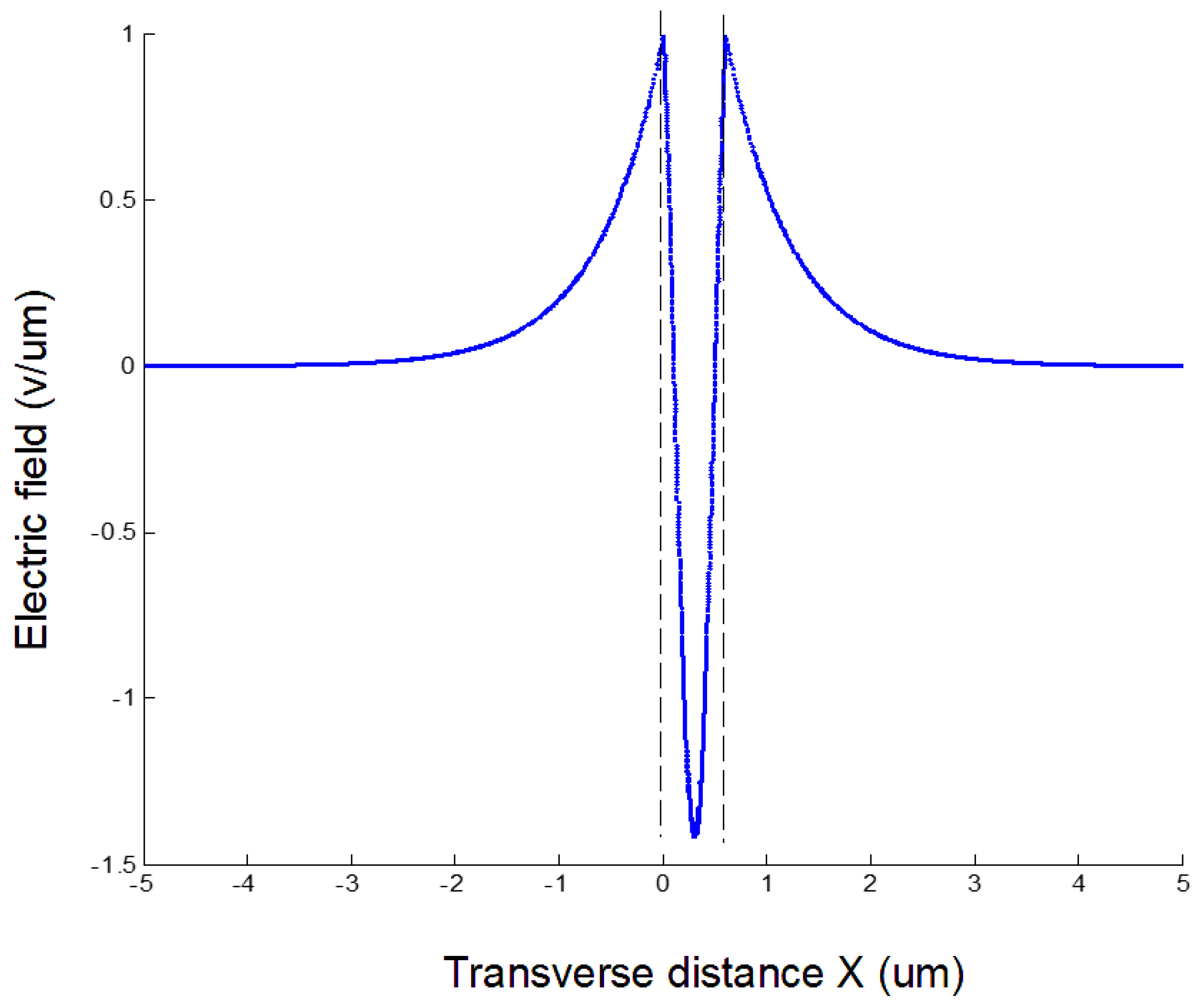 Crystals 12 00628 g014