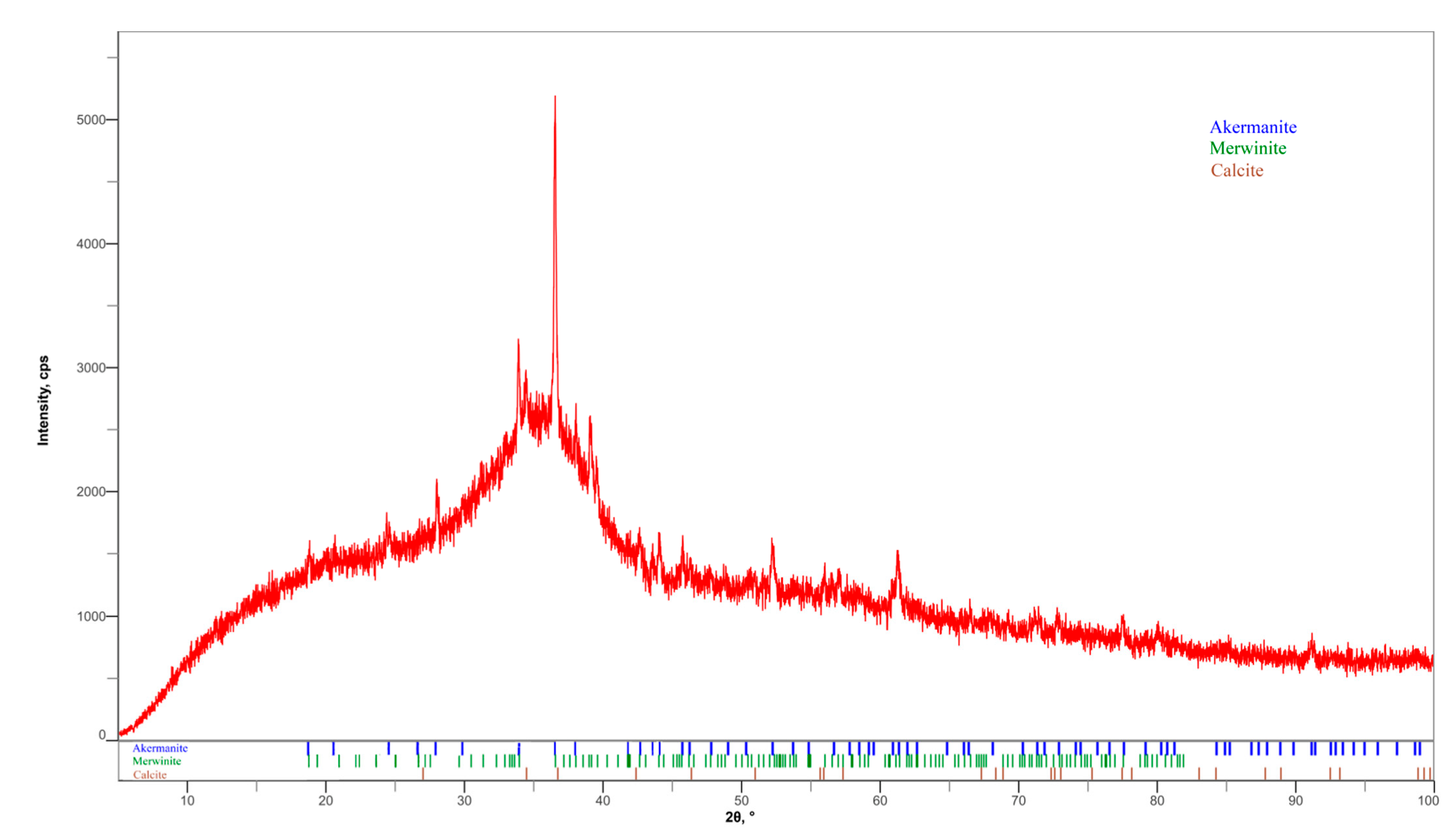 Crystals 12 00633 g003