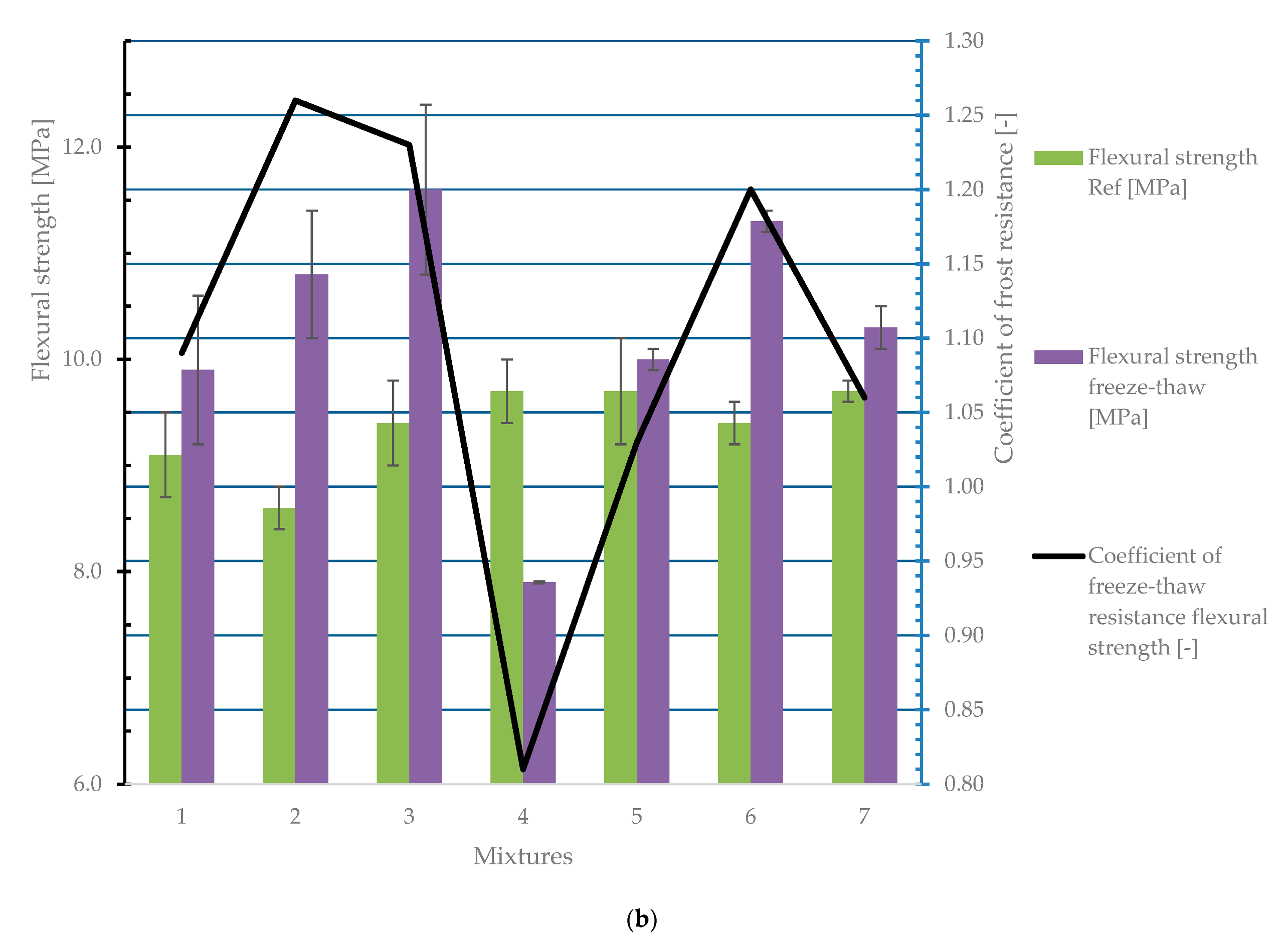 Crystals 12 00633 g007b