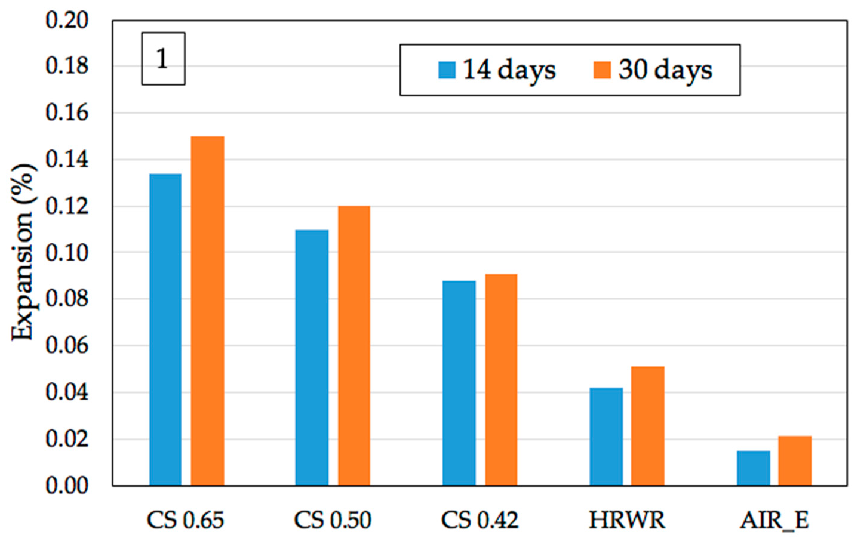 Crystals 12 00646 g004