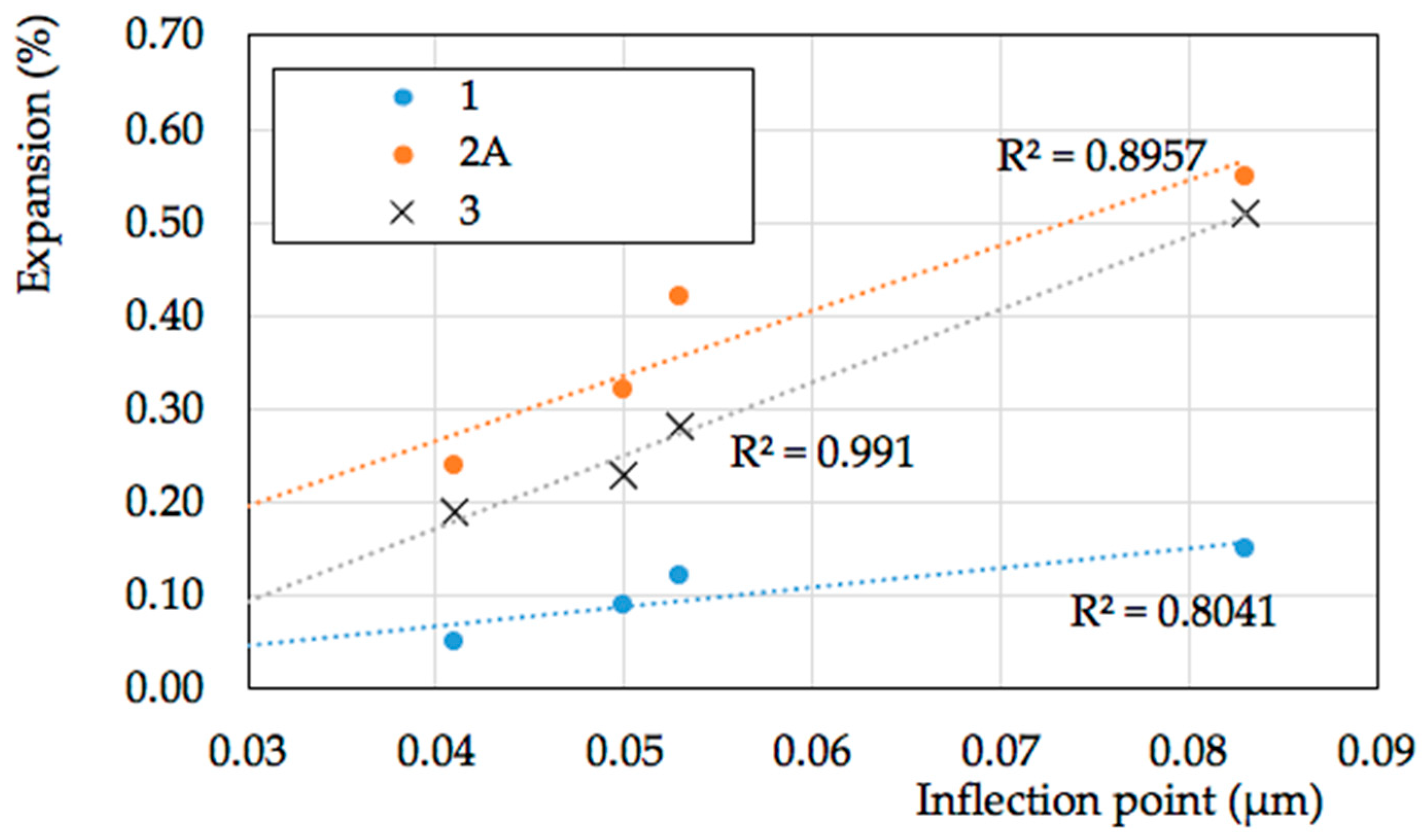 Crystals 12 00646 g014