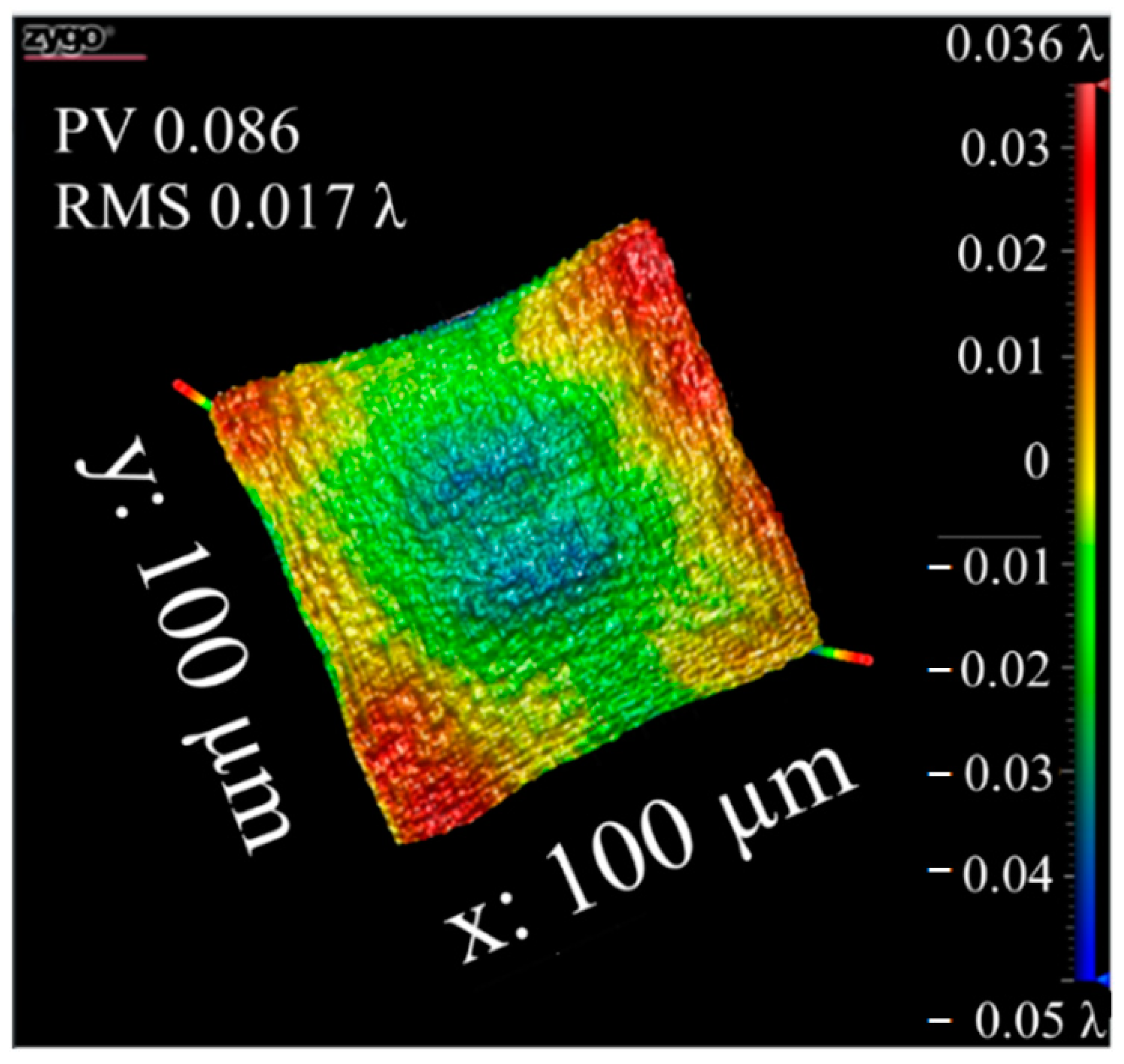 Crystals 12 00652 g003
