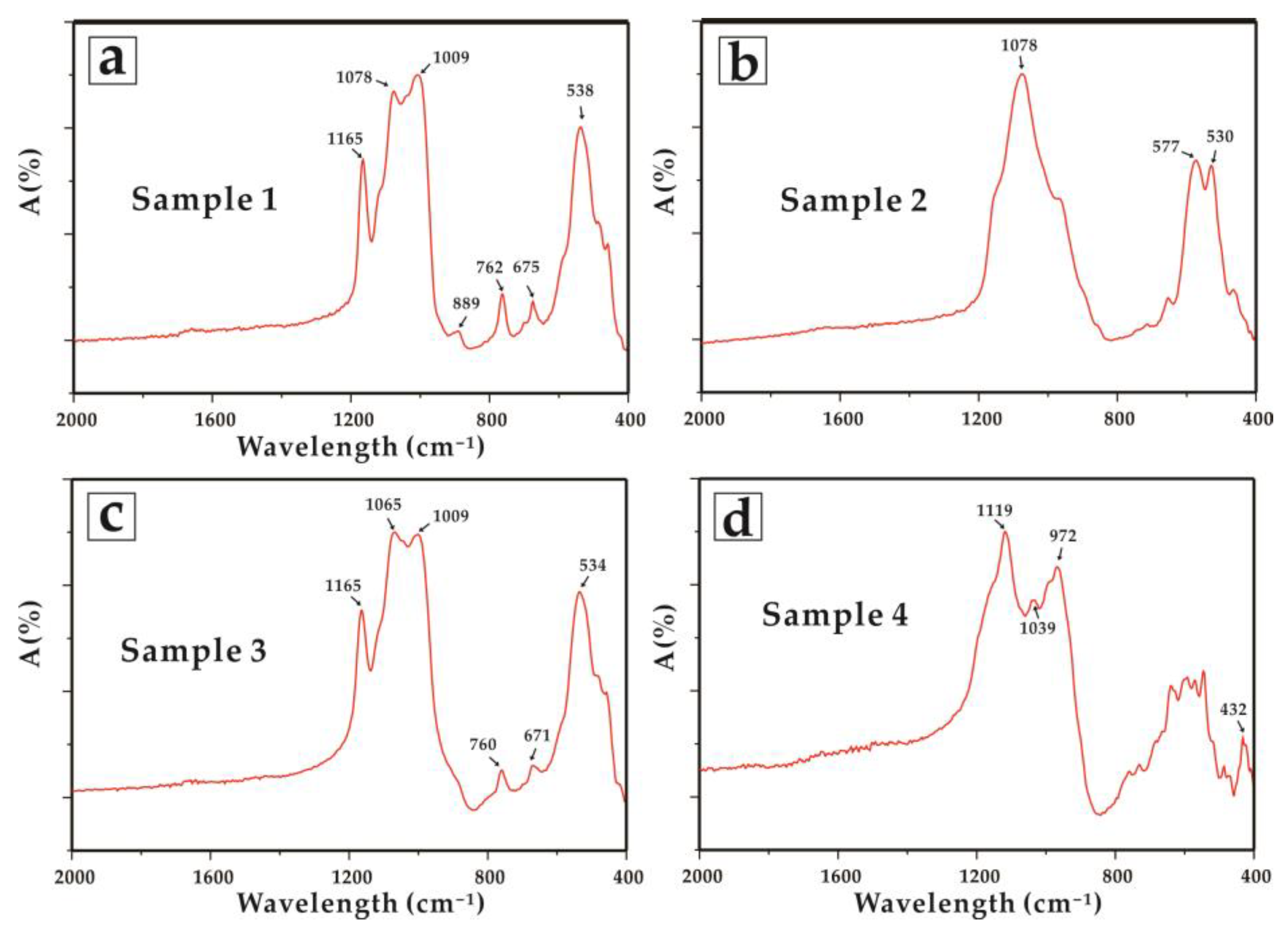 Crystals 12 00658 g002