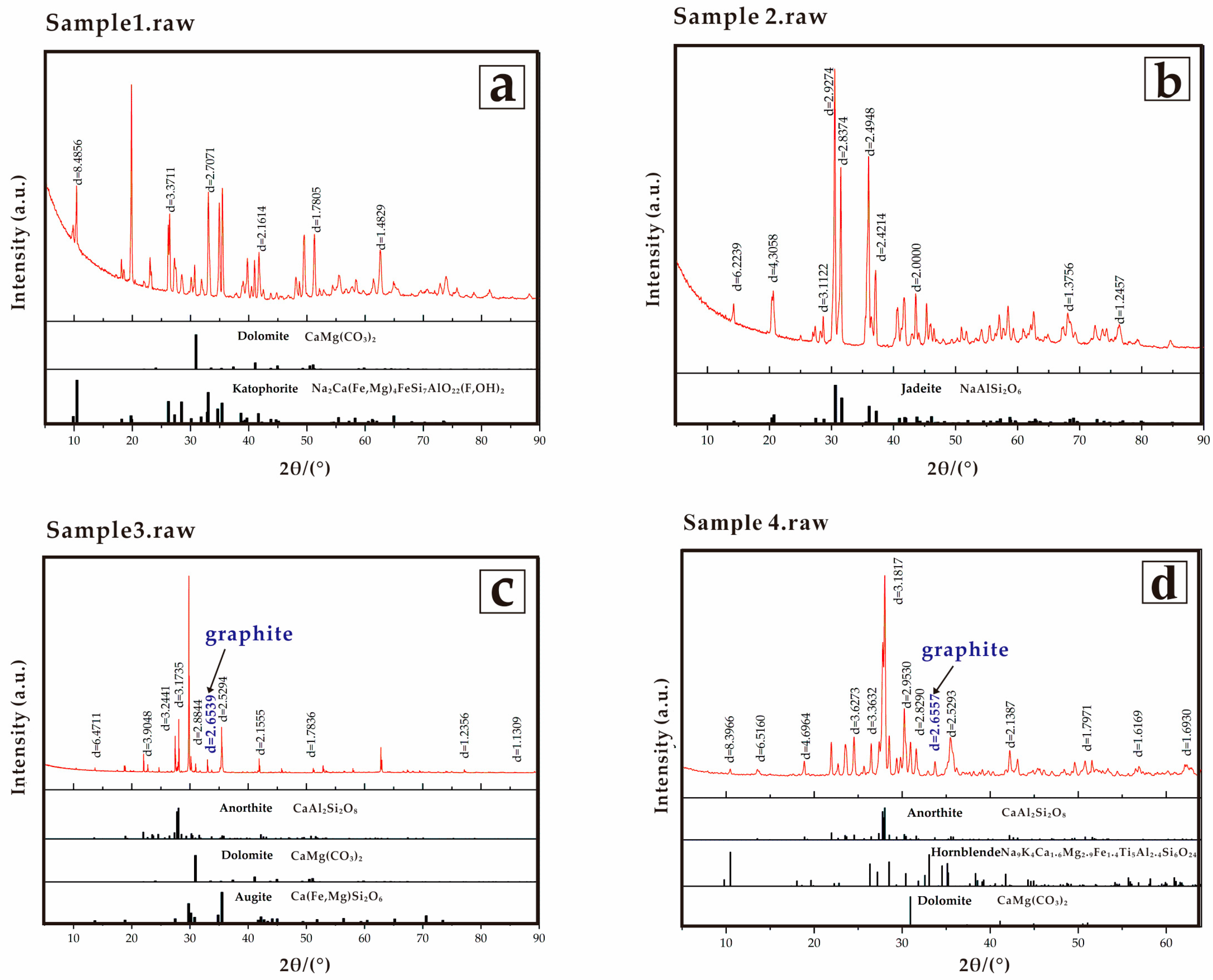 Crystals 12 00658 g003
