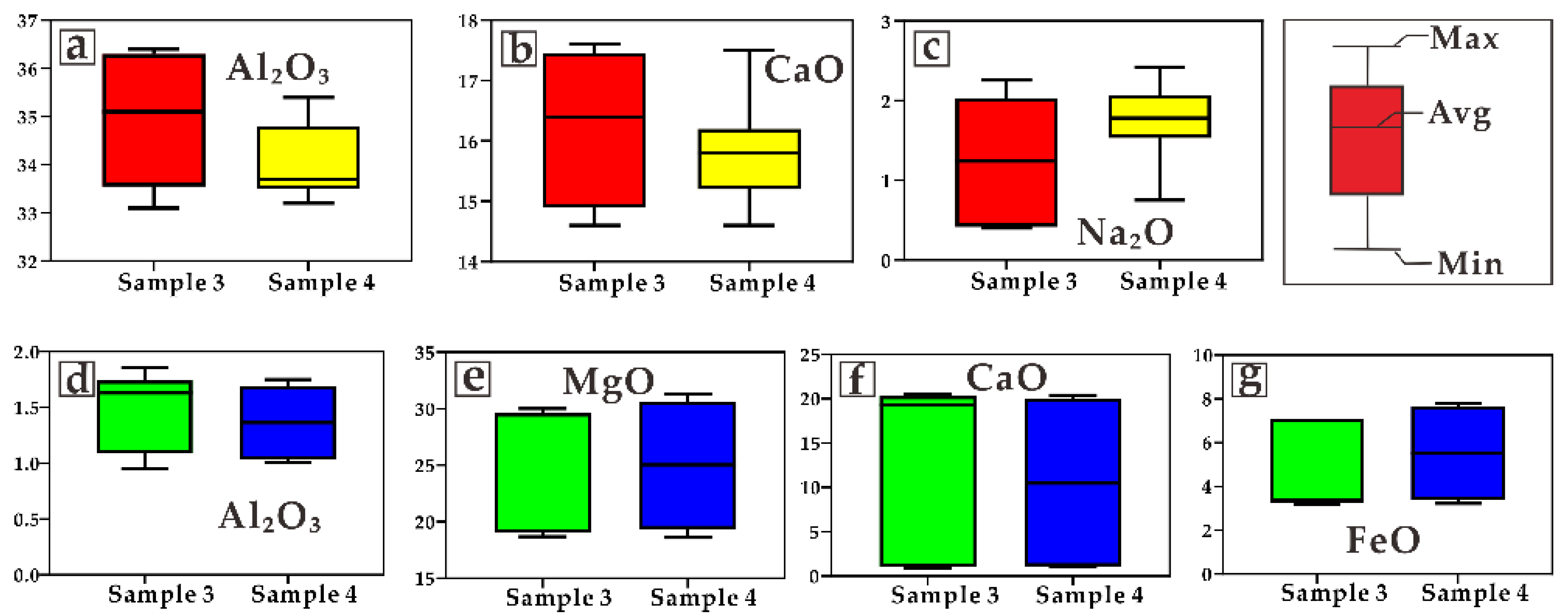 Crystals 12 00658 g004