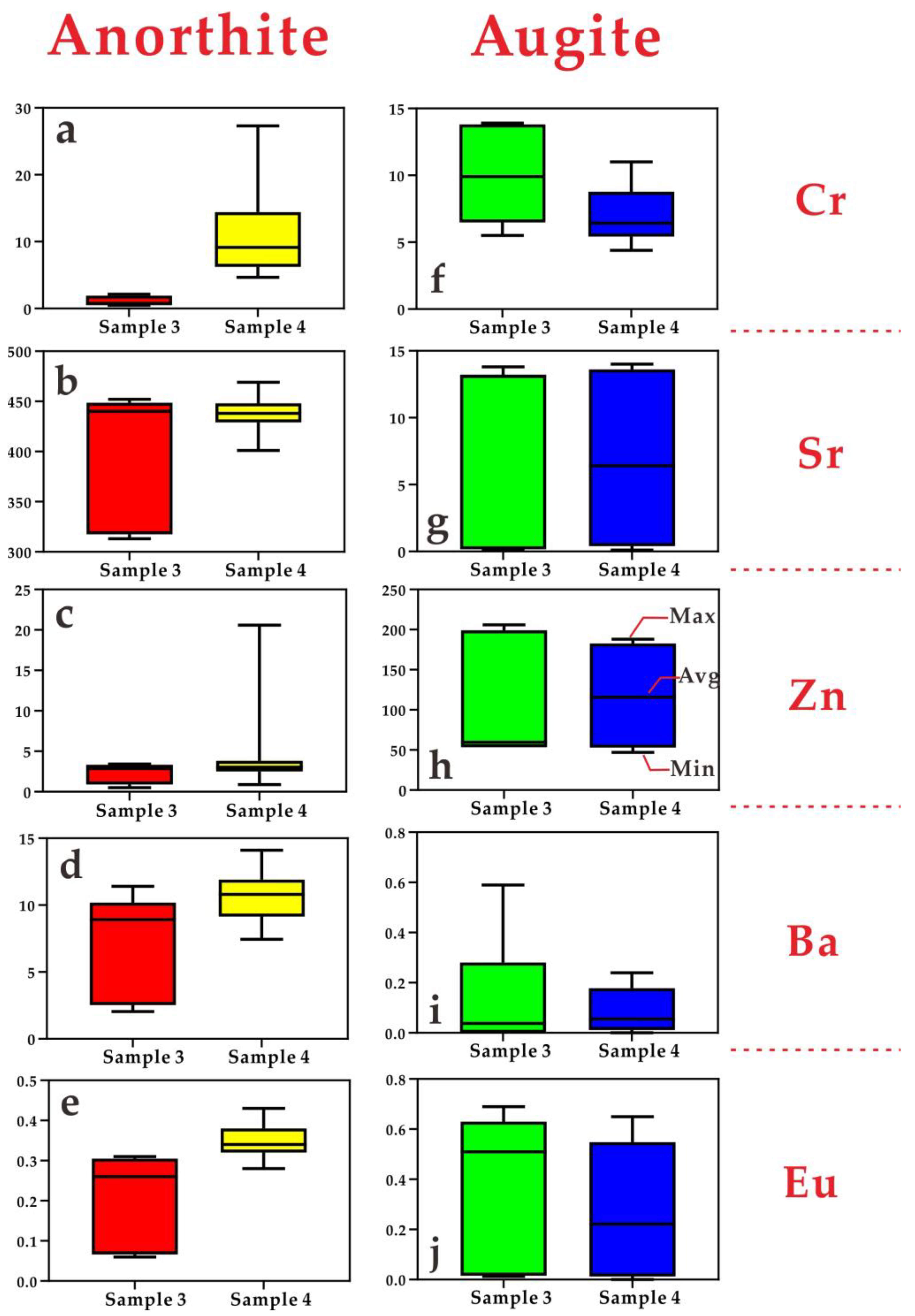 Crystals 12 00658 g005