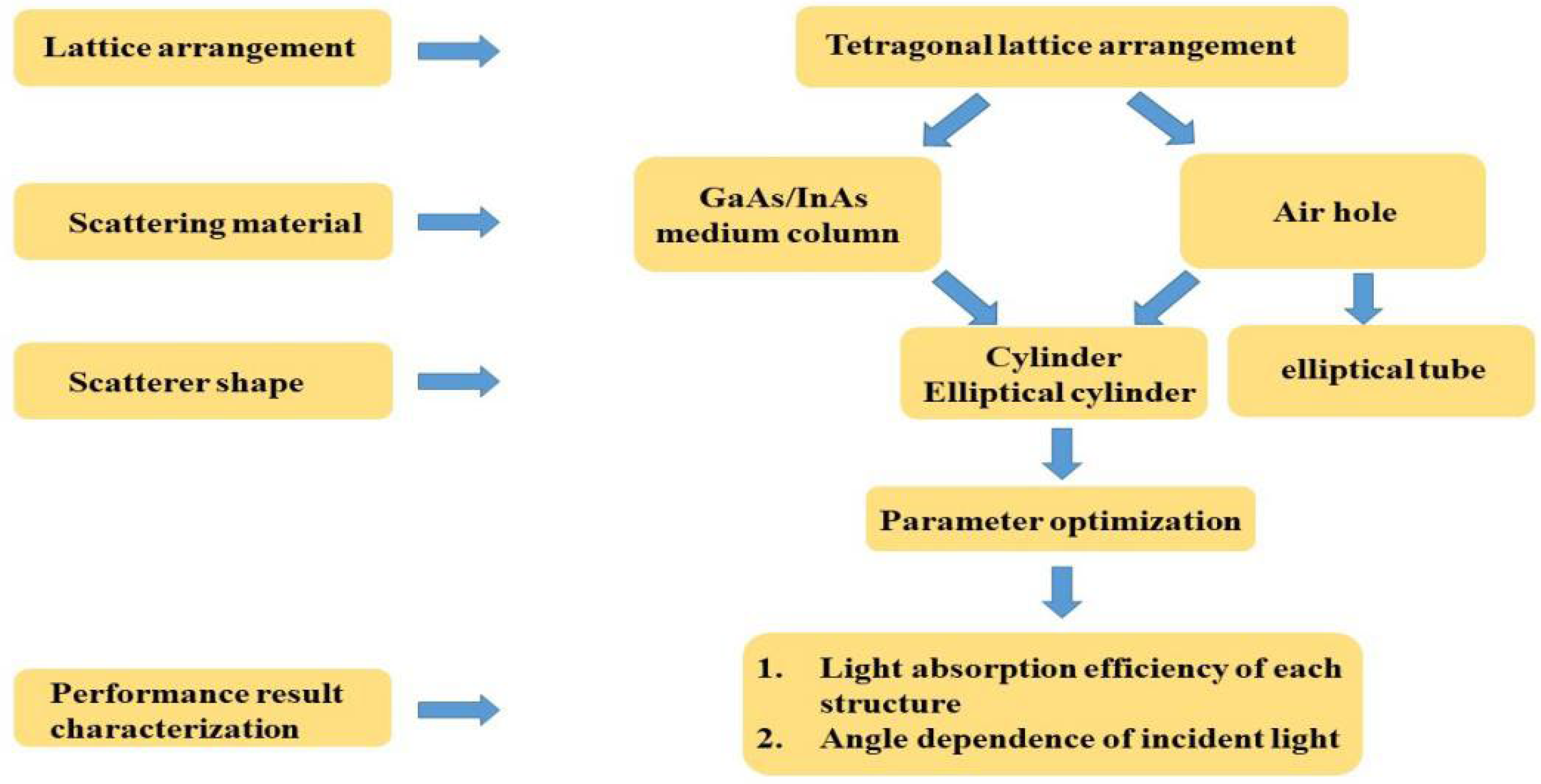 Crystals 12 00665 g001