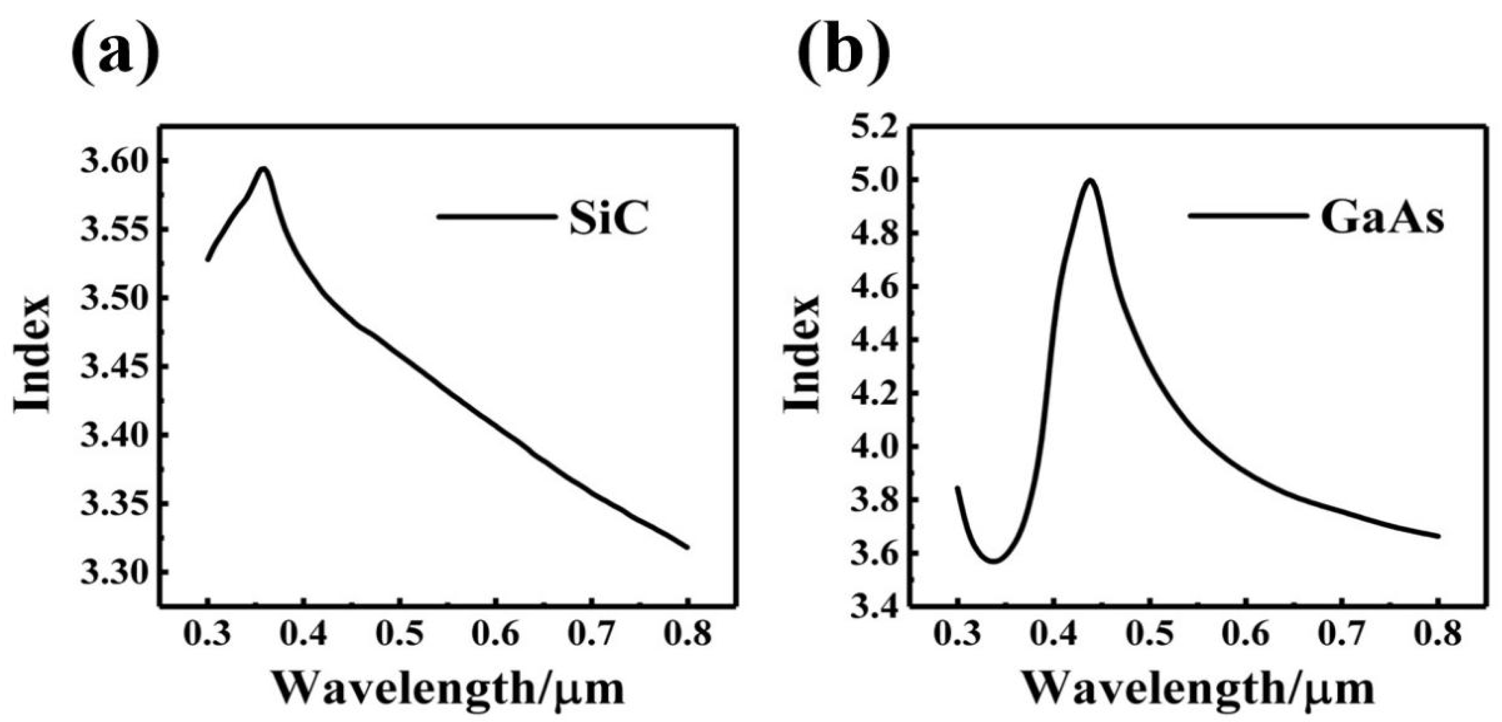 Crystals 12 00665 g003
