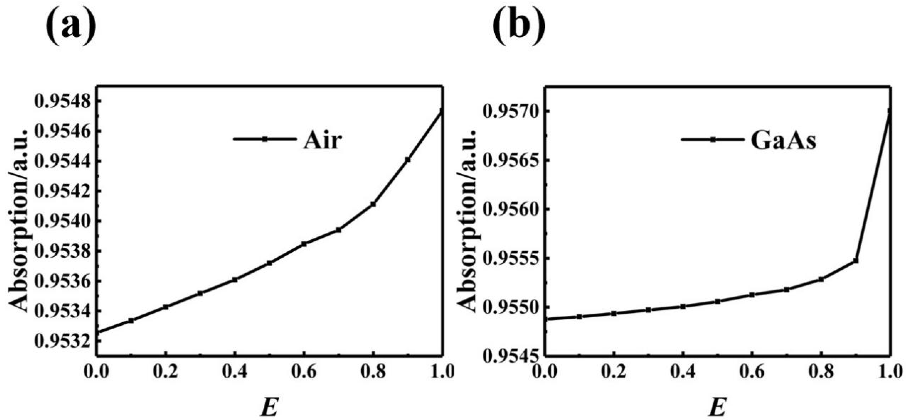 Crystals 12 00665 g010