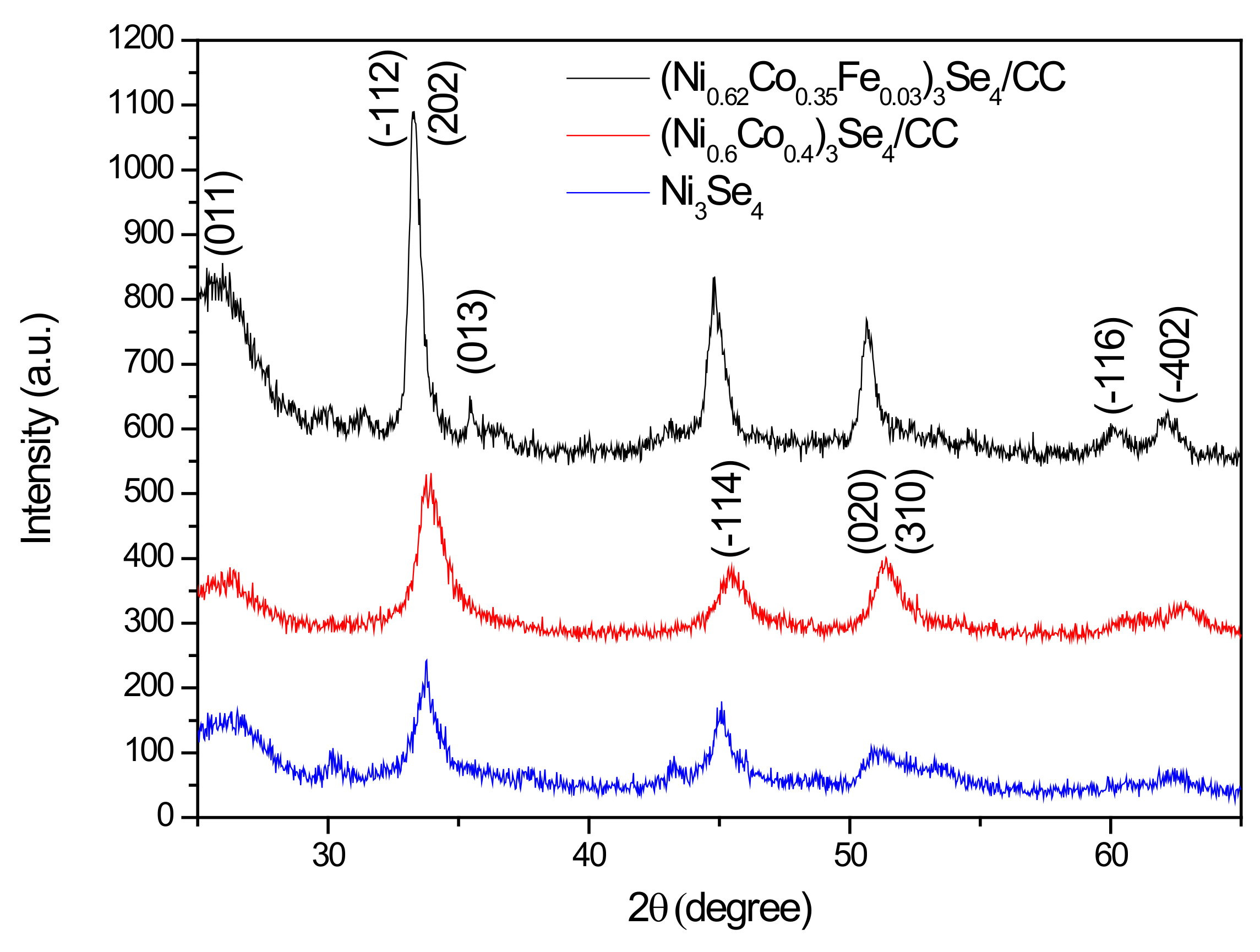Crystals 12 00666 g003