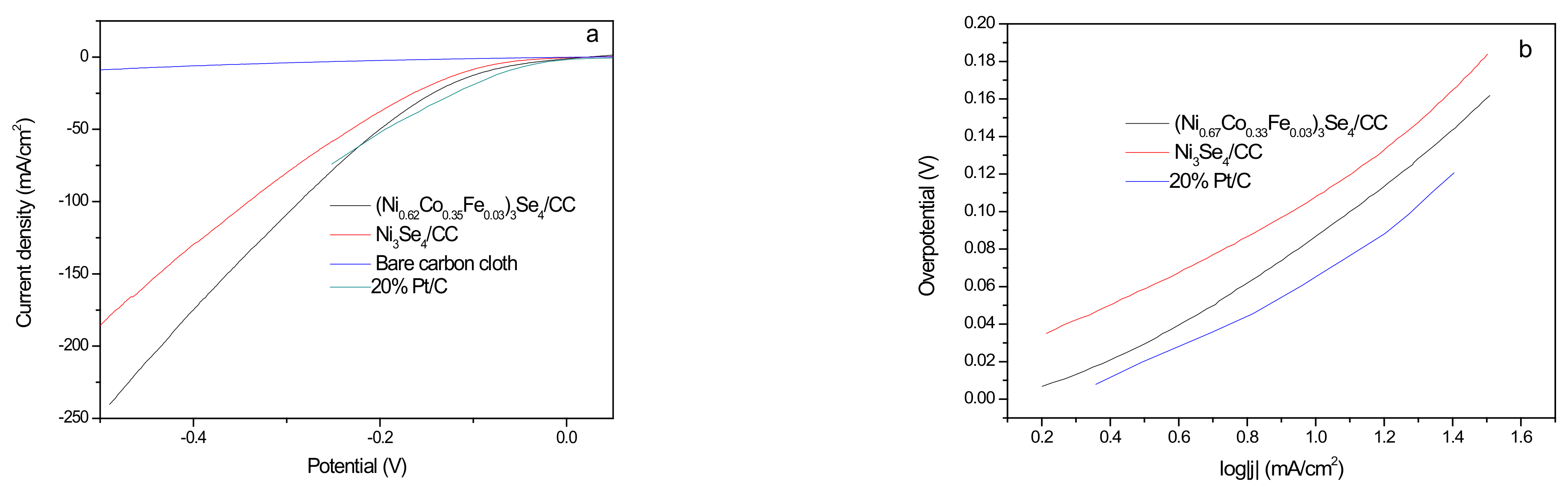 Crystals 12 00666 g005a