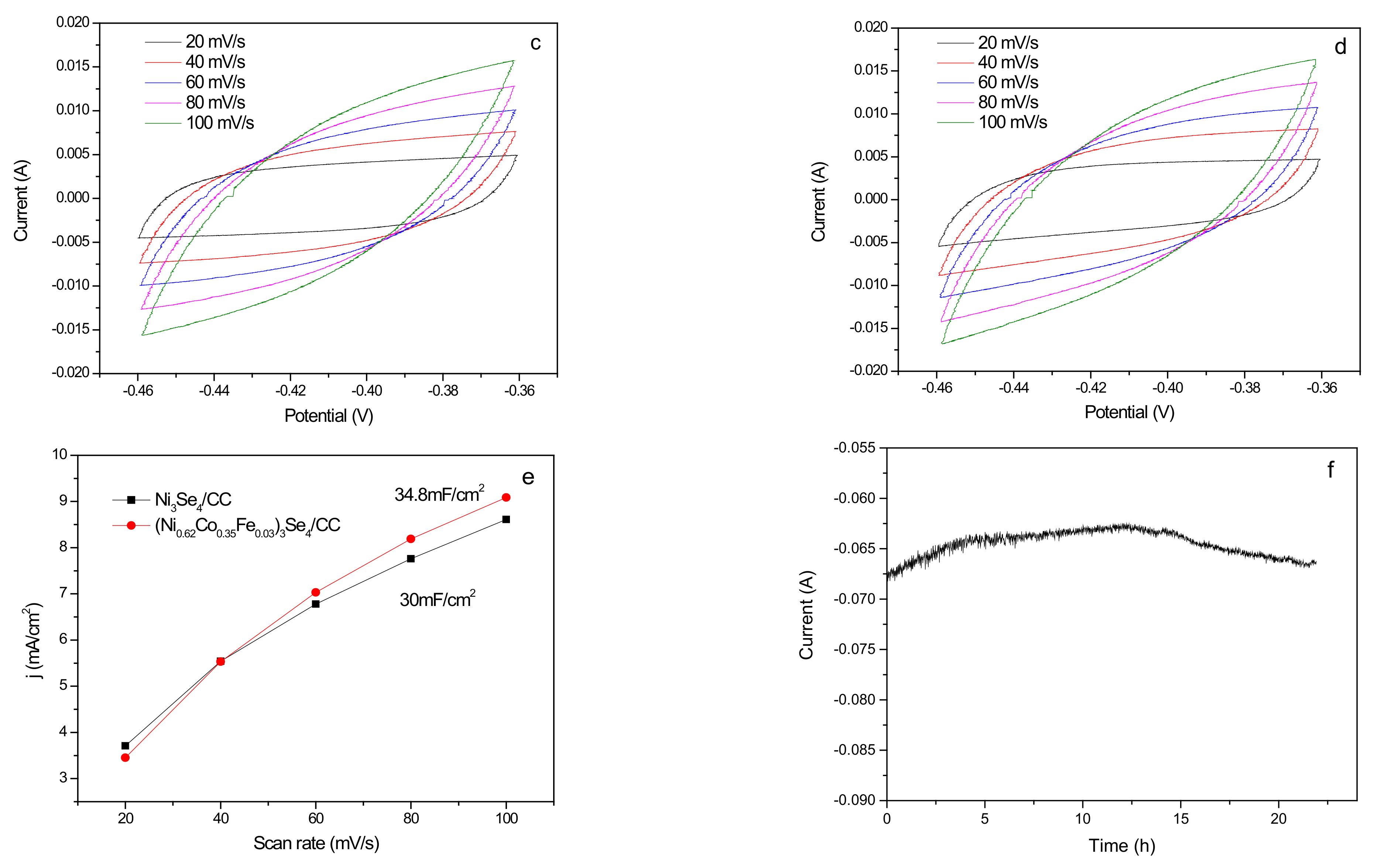 Crystals 12 00666 g005b