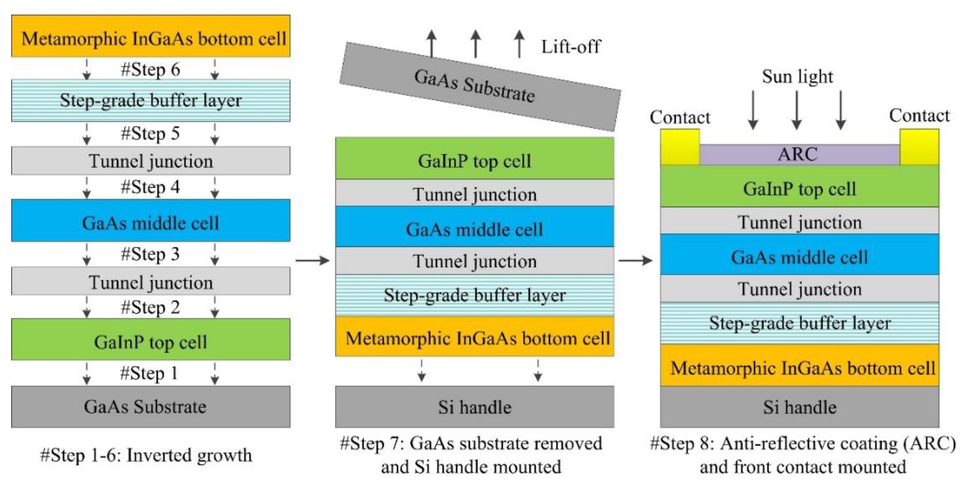 Crystals 12 00670 g001