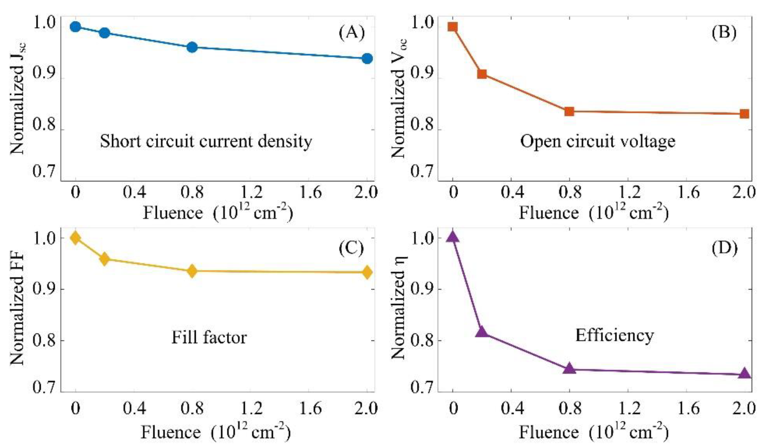 Crystals 12 00670 g004