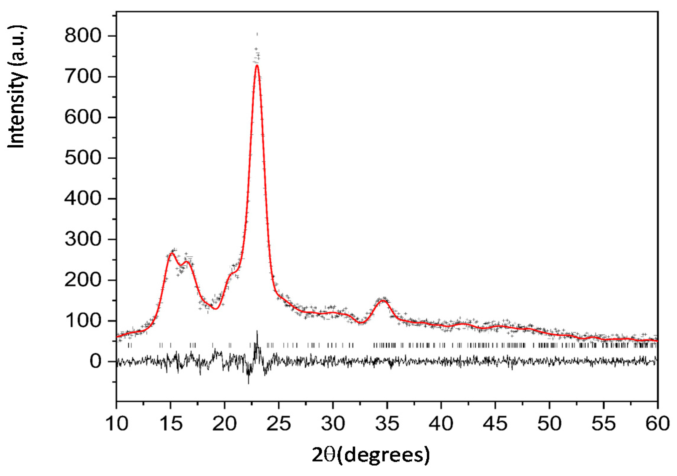Crystals 12 00672 g004