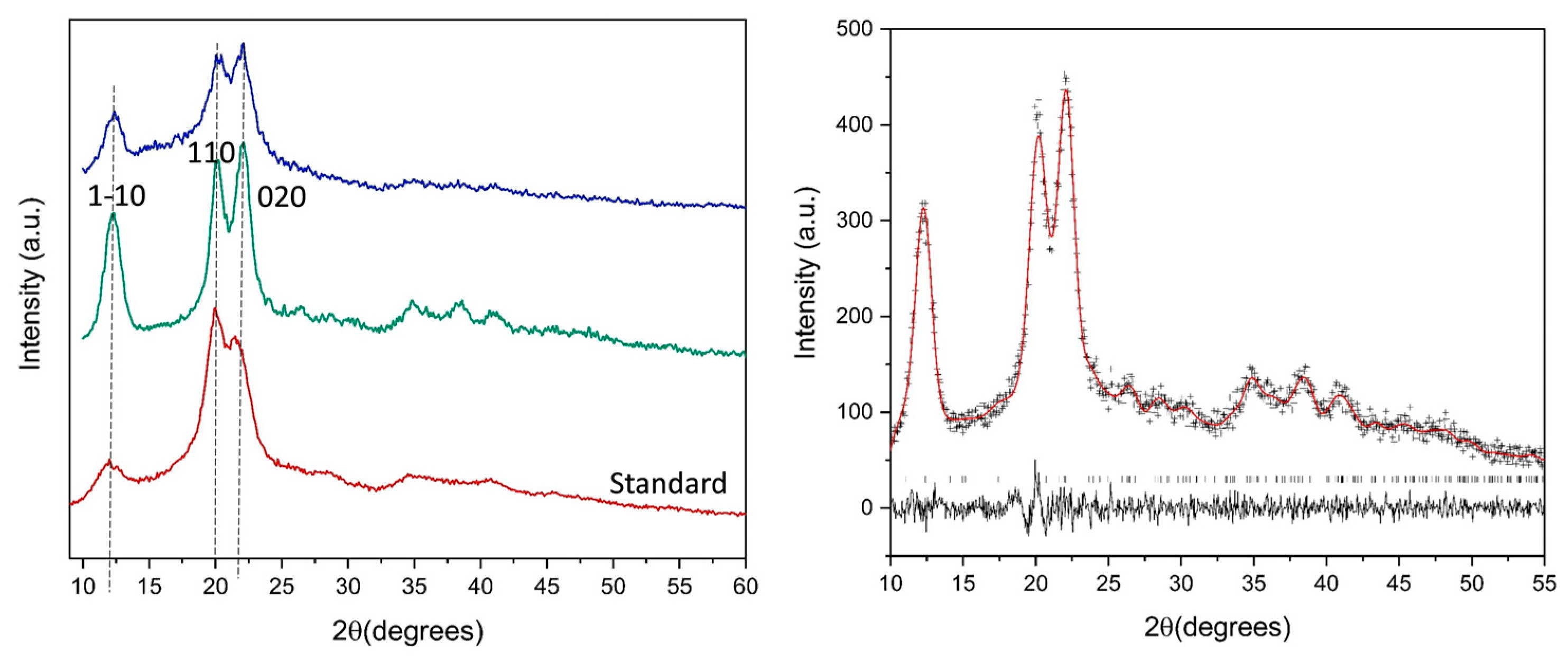 Crystals 12 00672 g005