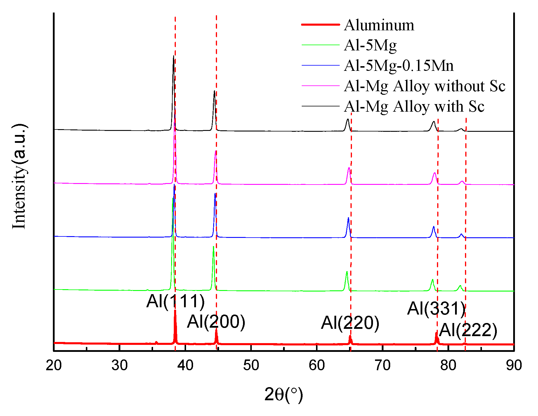 Crystals 12 00673 g009