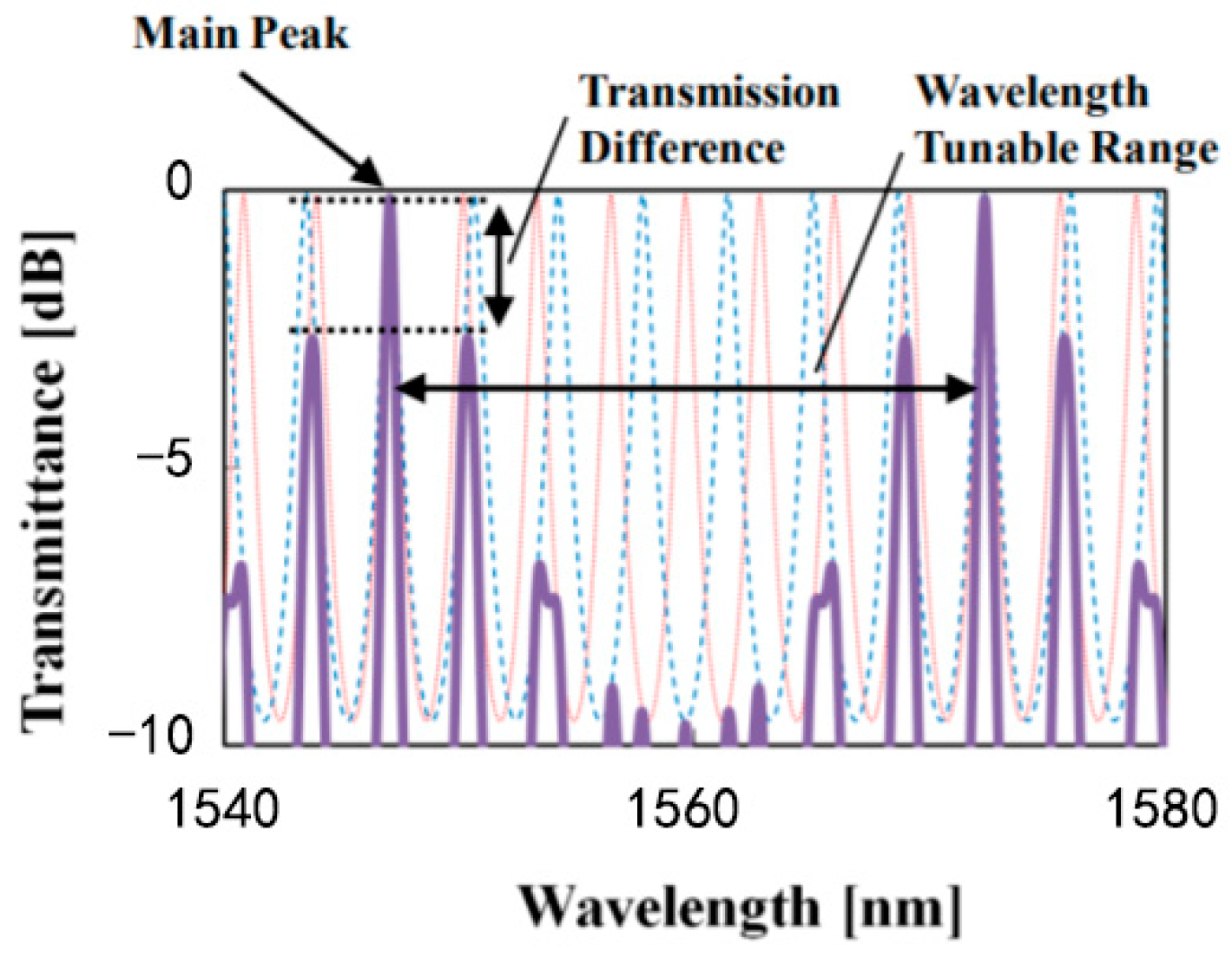Crystals 12 00674 g003