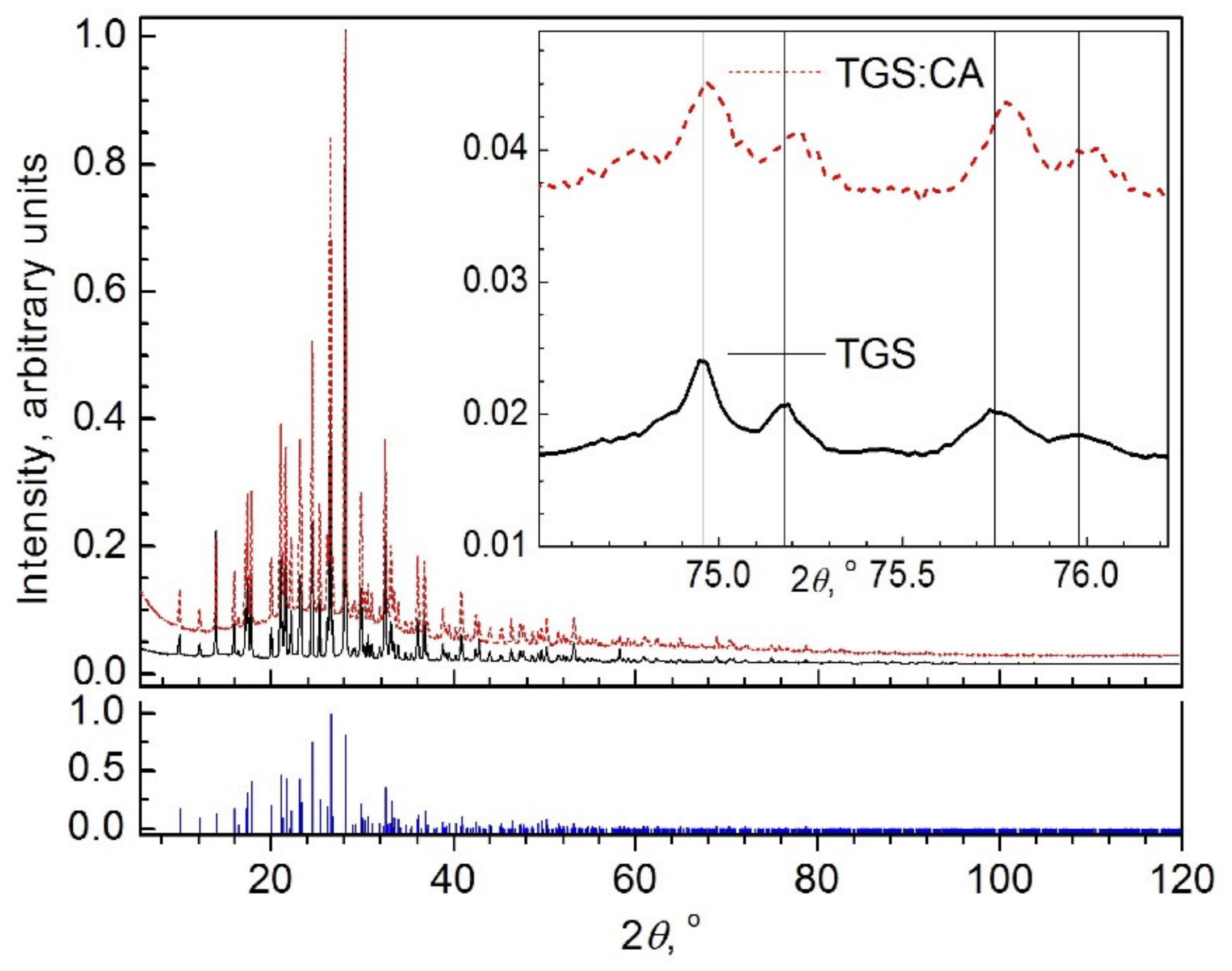 Crystals 12 00679 g003