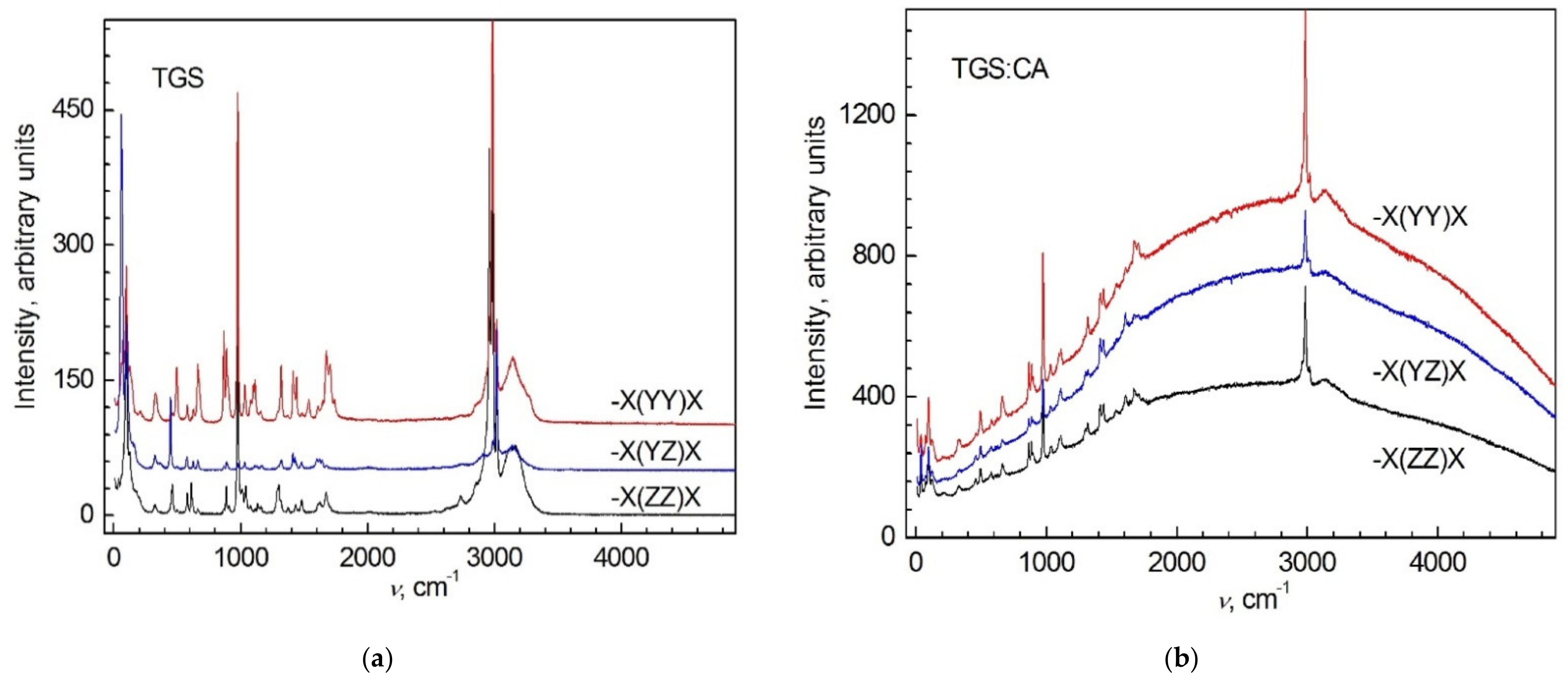 Crystals 12 00679 g005