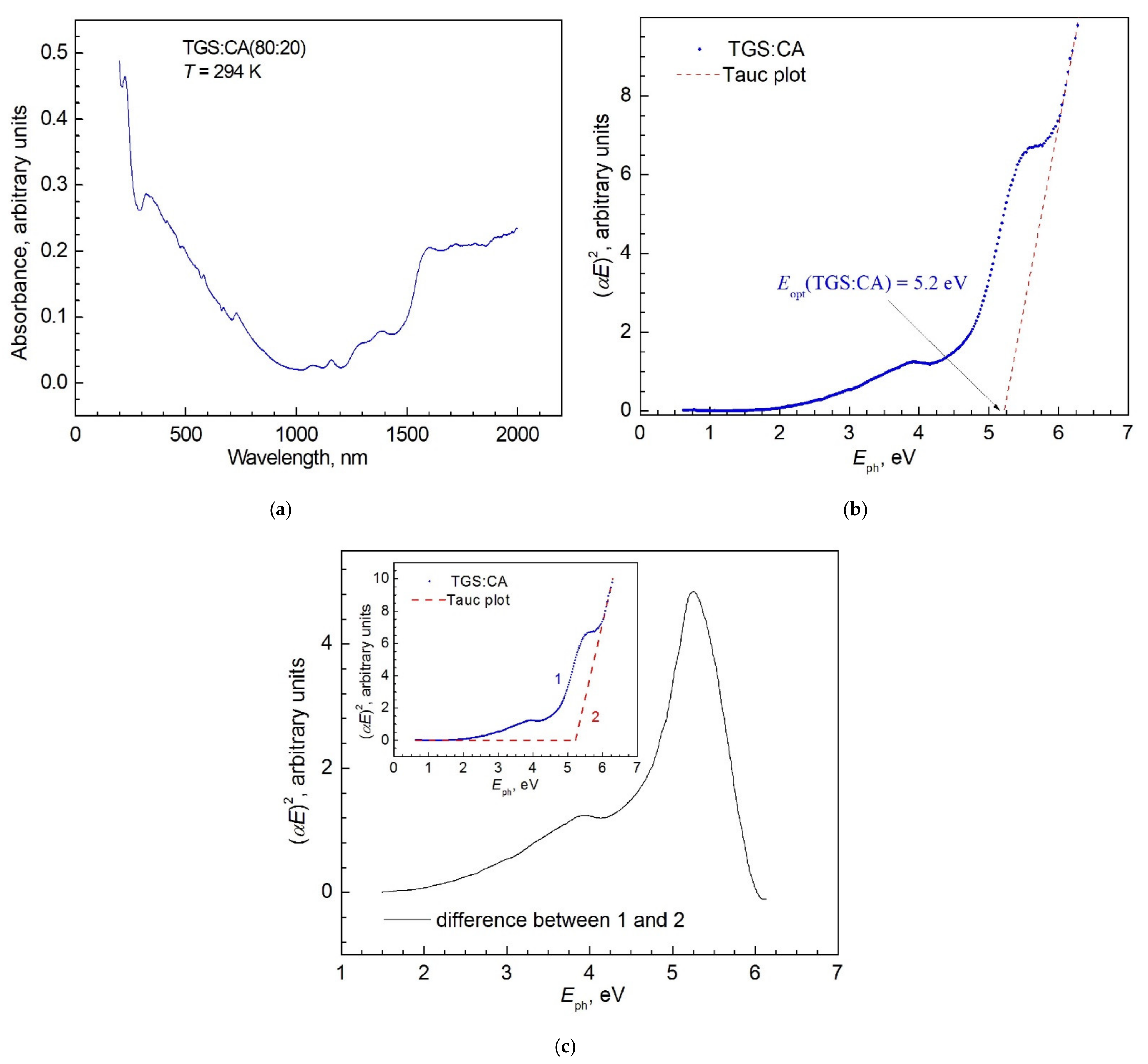 Crystals 12 00679 g007
