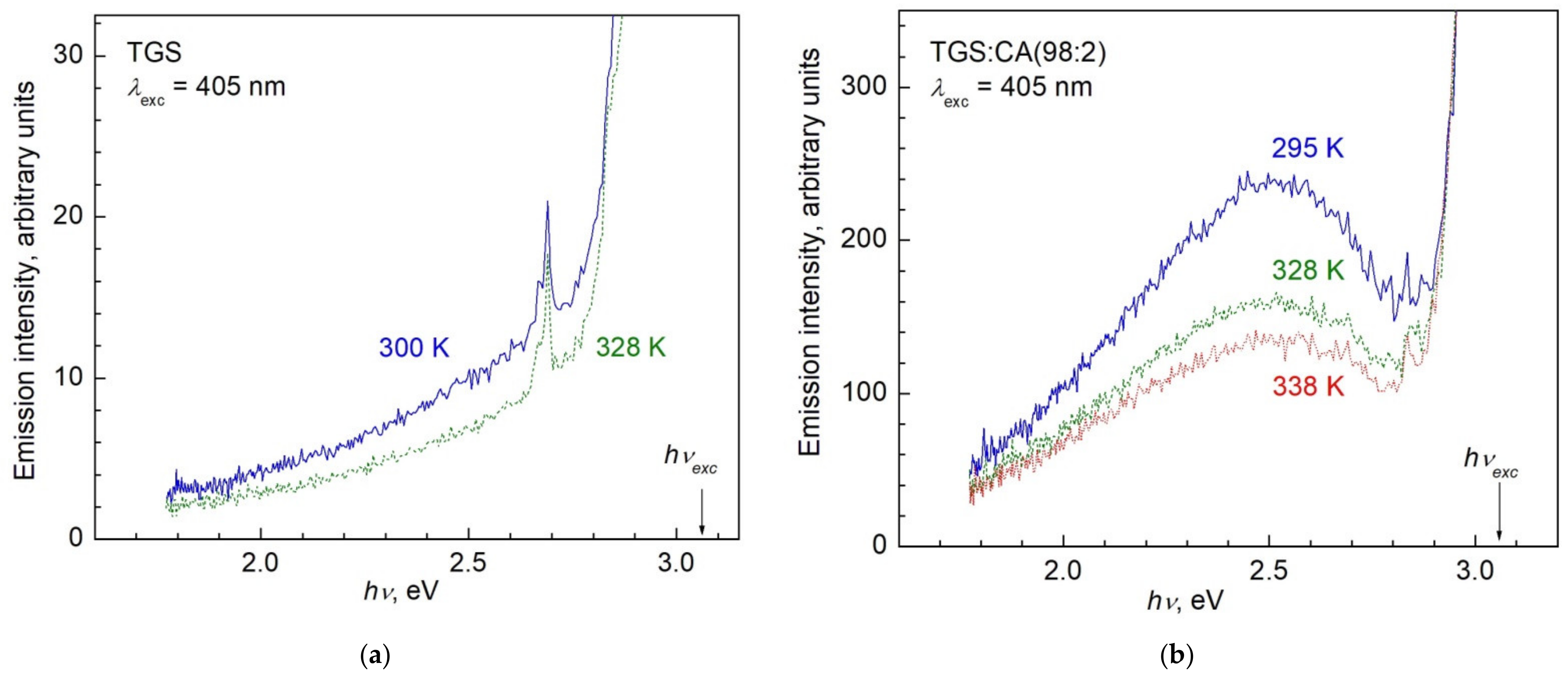 Crystals 12 00679 g008a