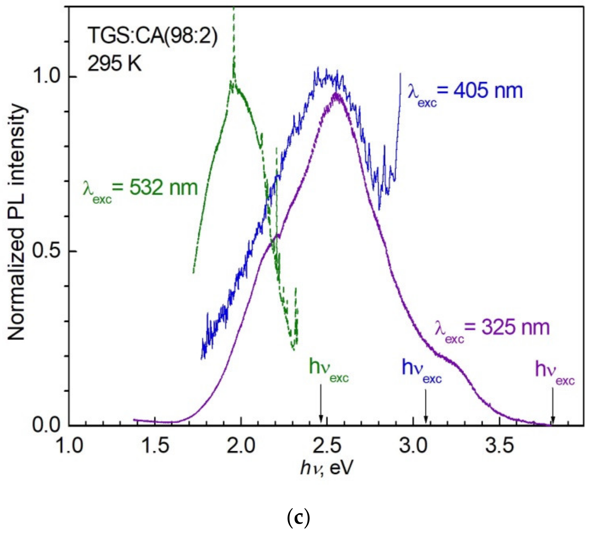 Crystals 12 00679 g008b