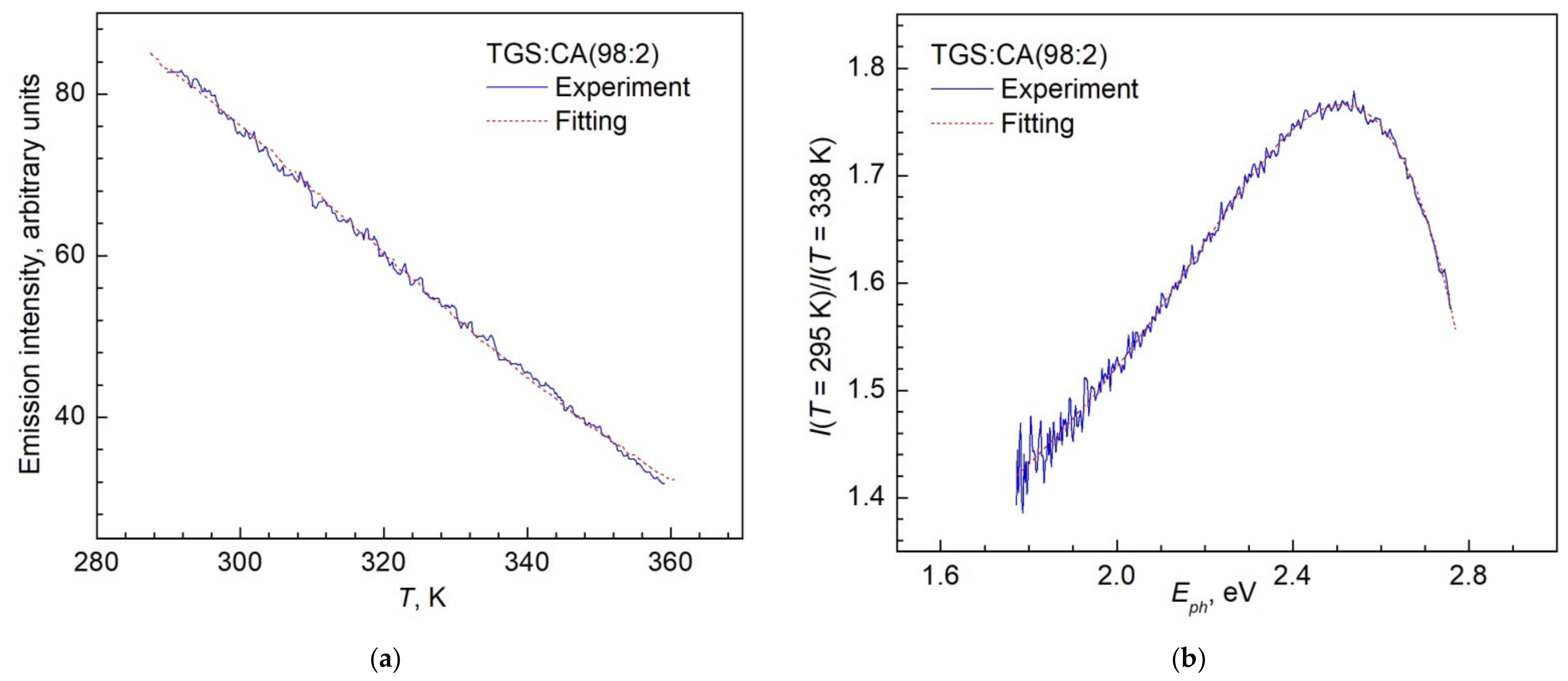 Crystals 12 00679 g009