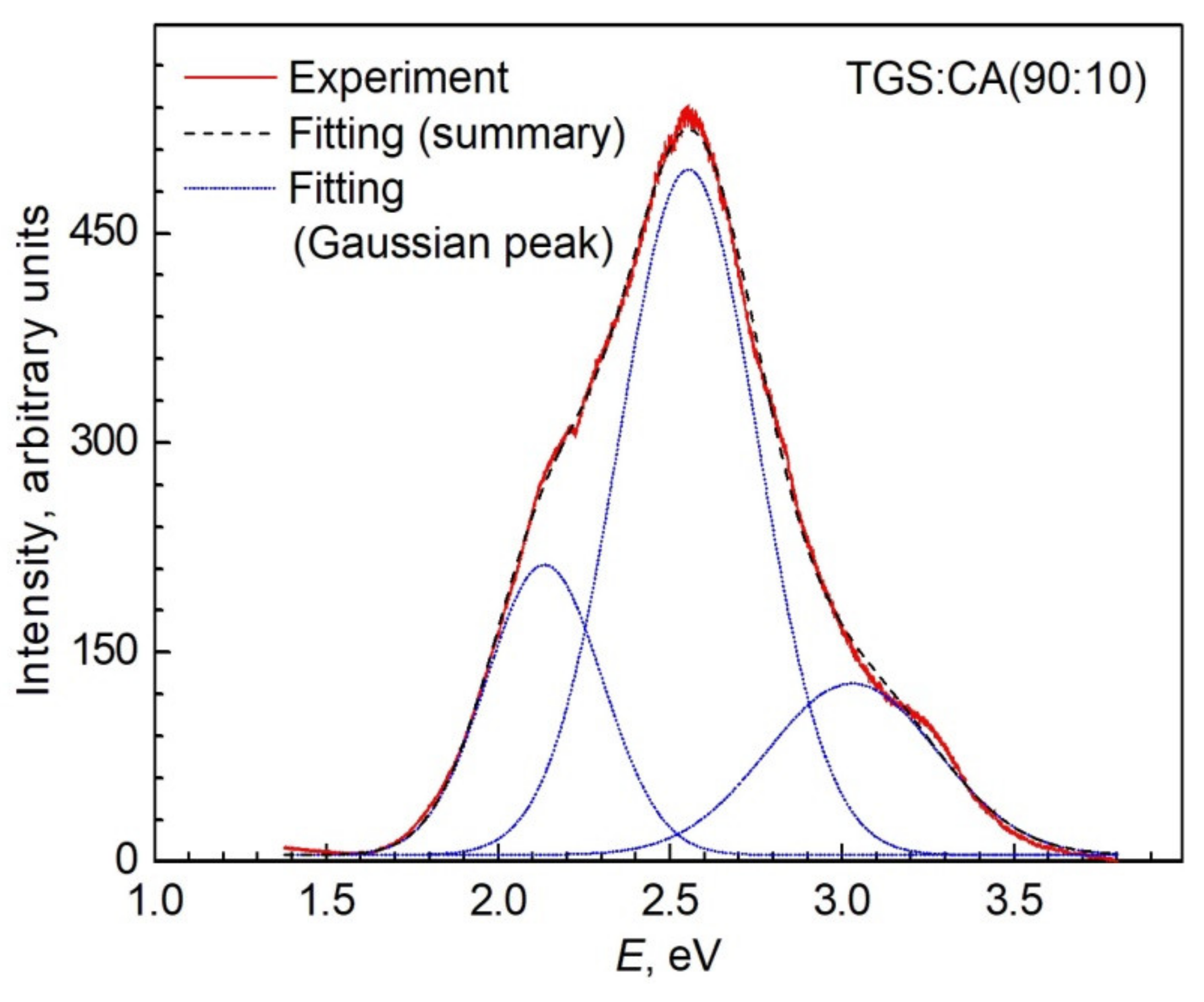 Crystals 12 00679 g010