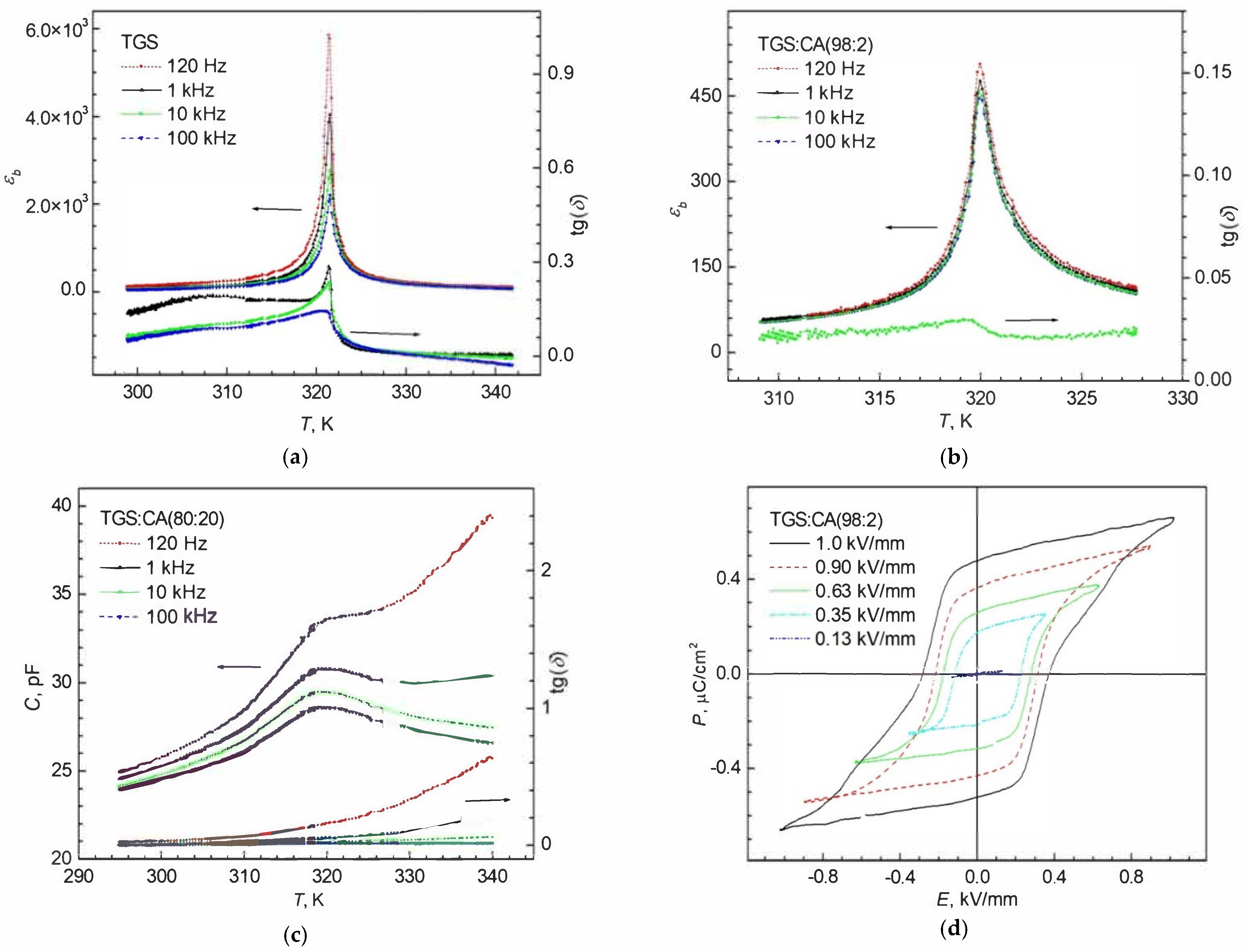 Crystals 12 00679 g011a