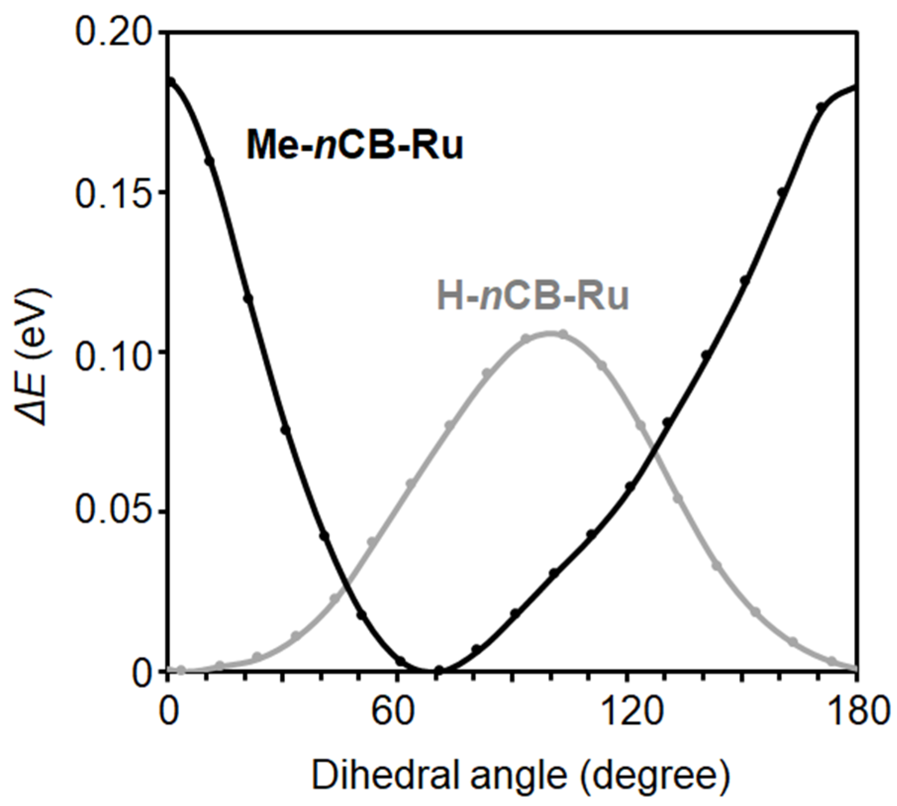 Crystals 12 00688 g005