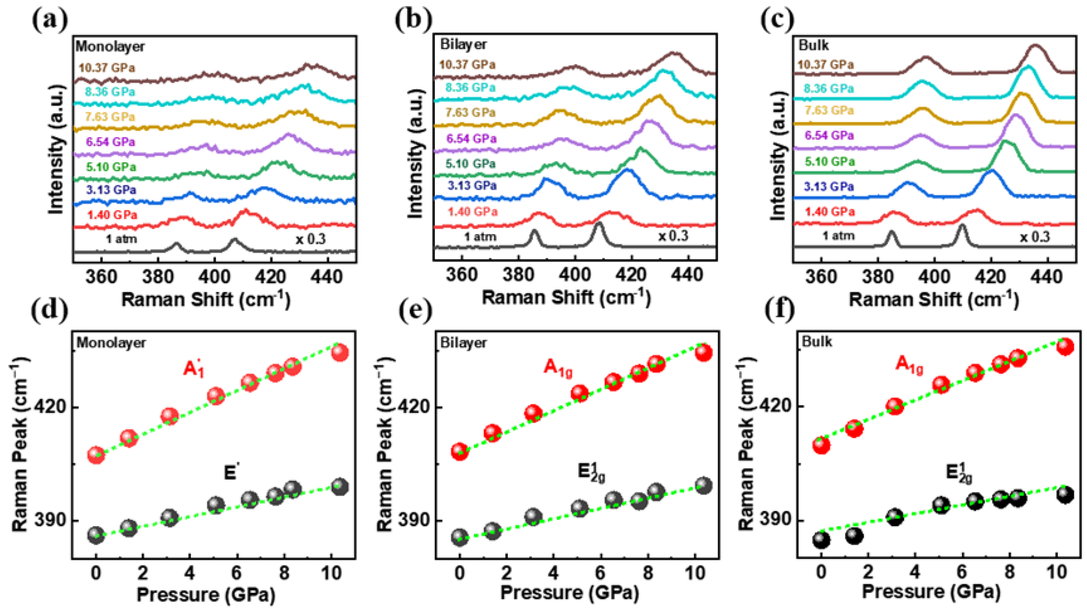 Crystals 12 00693 g002