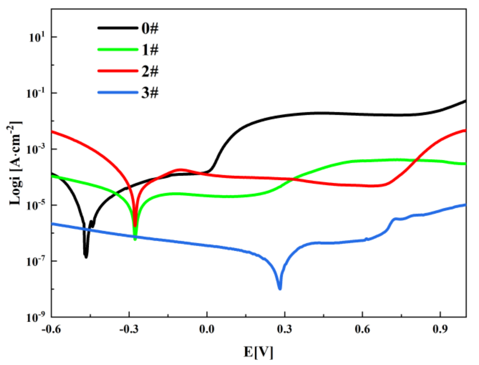Crystals 12 00695 g011