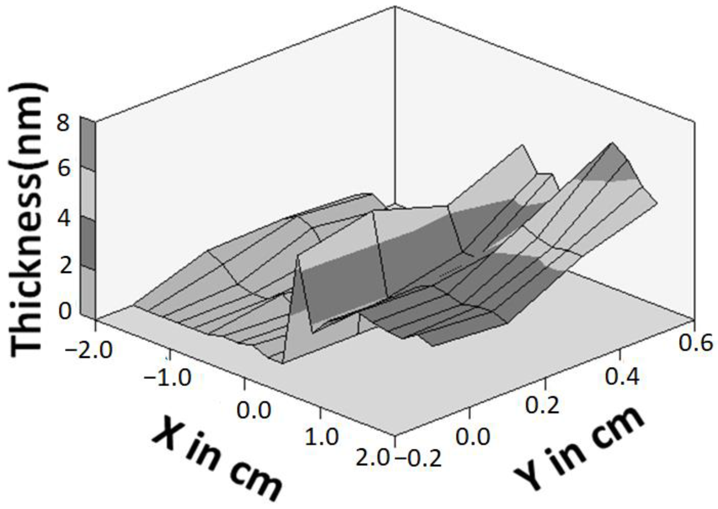 Crystals 12 00696 g003