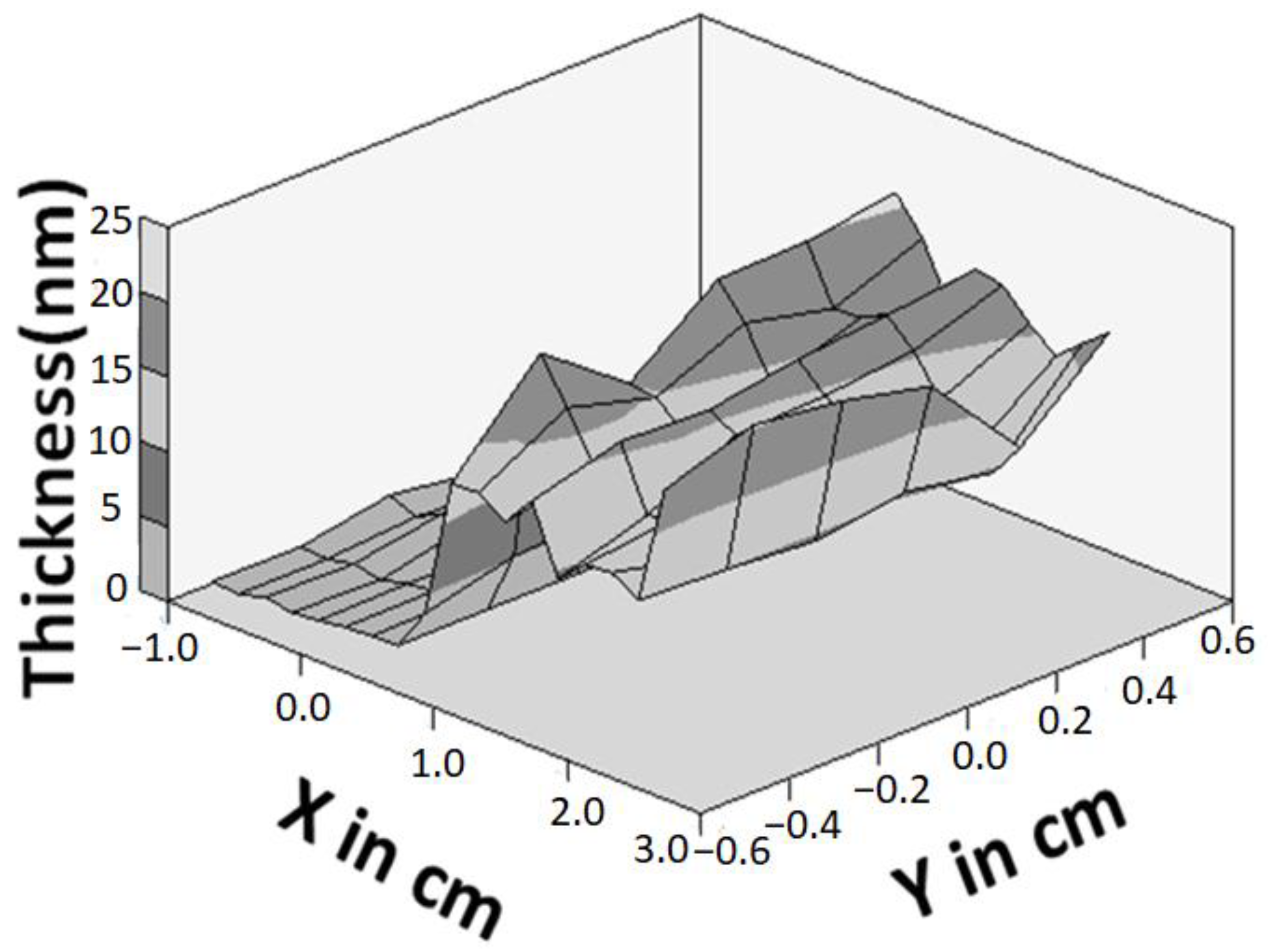 Crystals 12 00696 g004