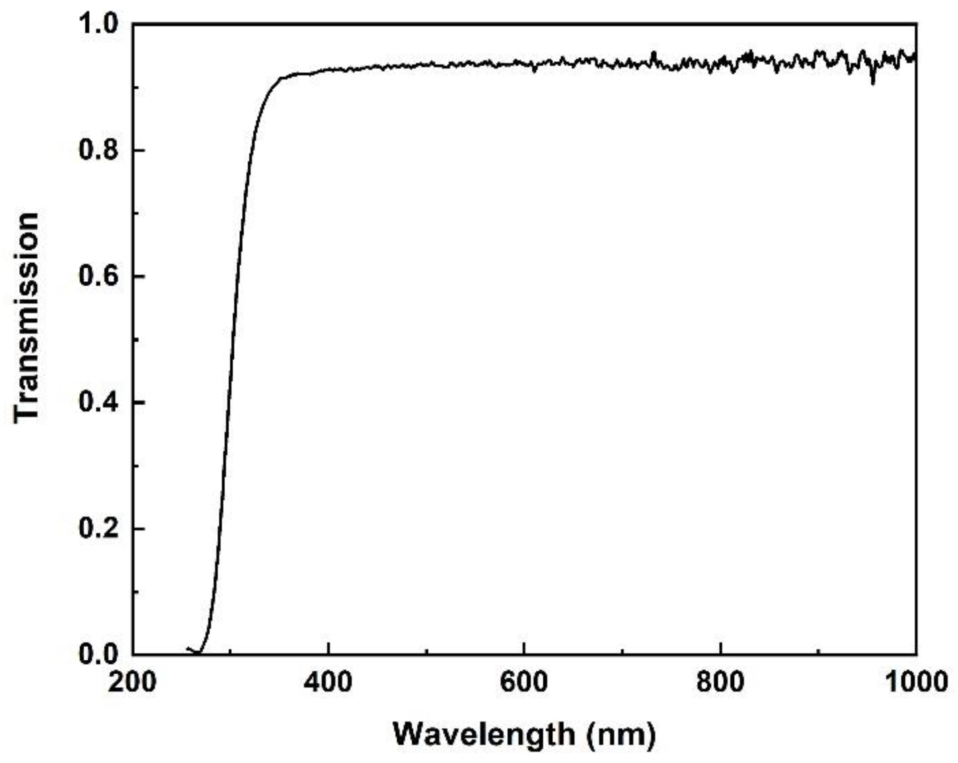 Crystals 12 00696 g005