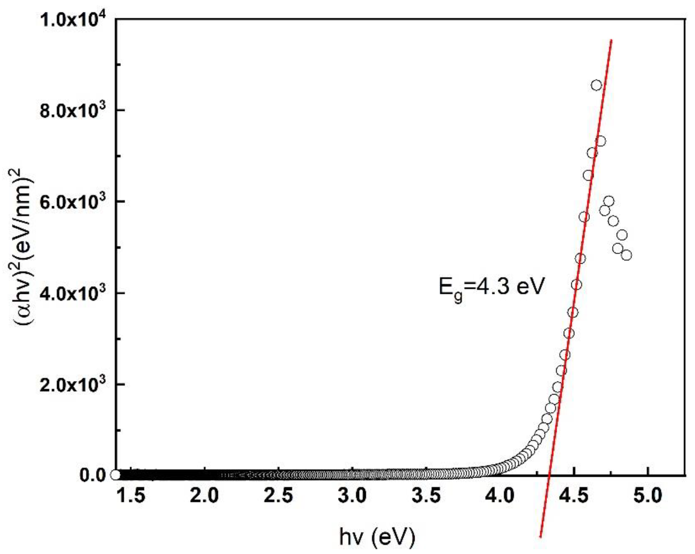 Crystals 12 00696 g008
