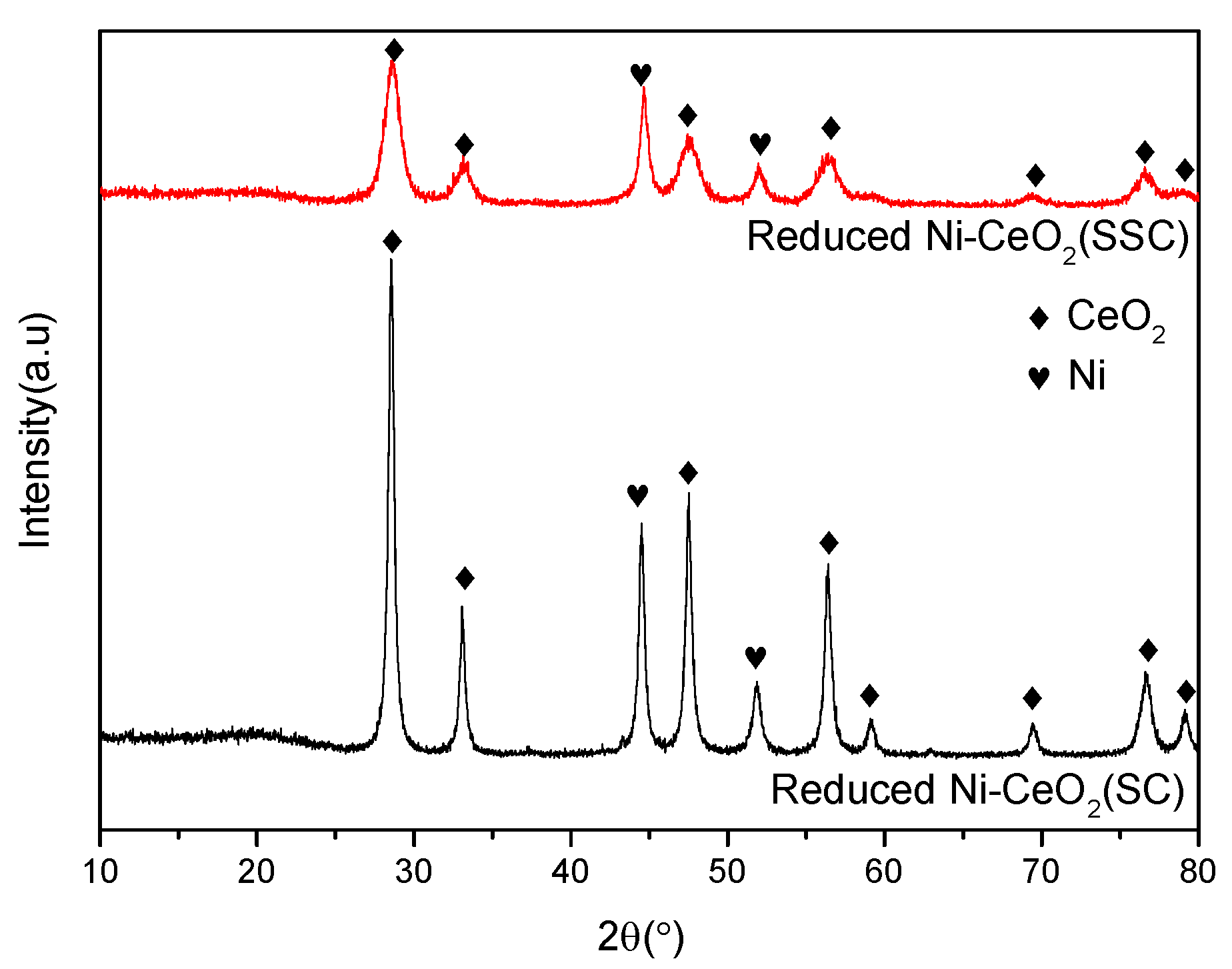 Crystals 12 00702 g002