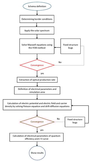 Crystals 12 00703 g0a1 550